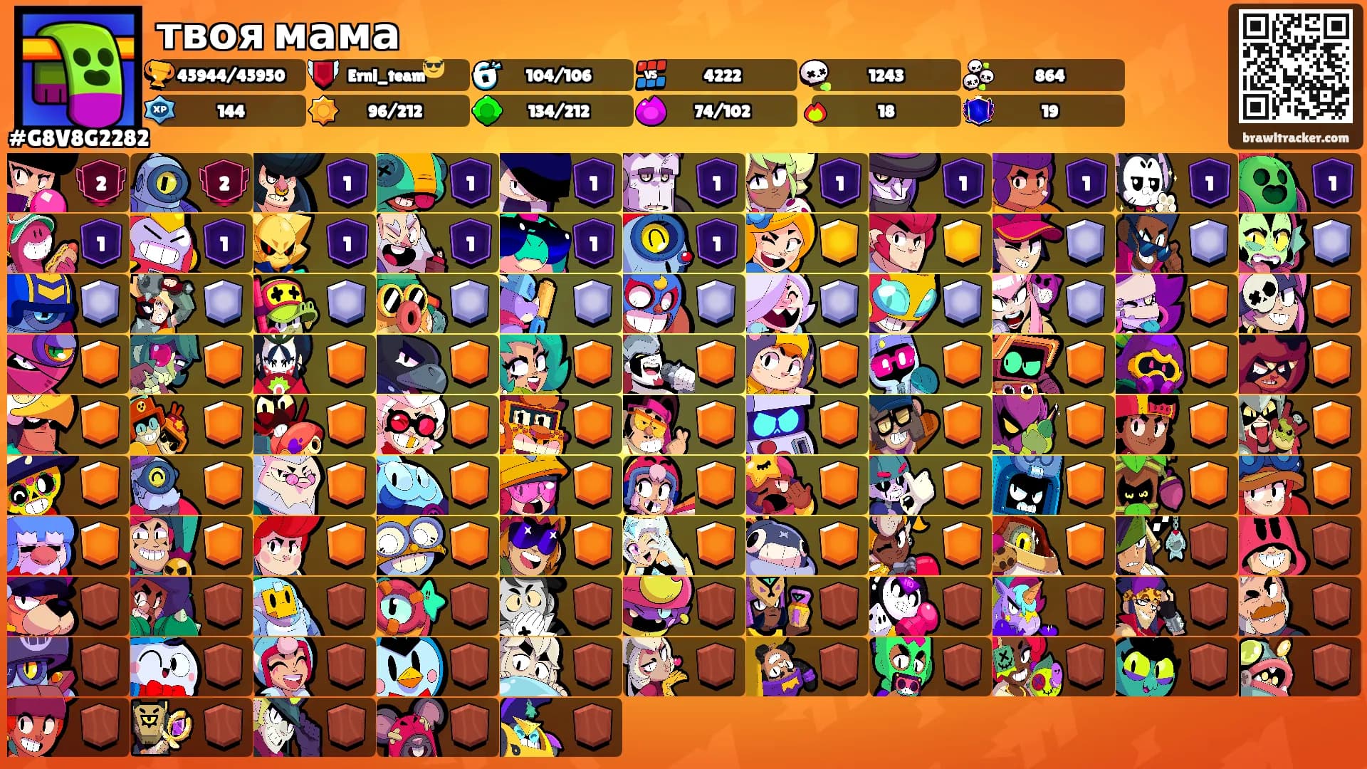 твоя мама's Ranks
