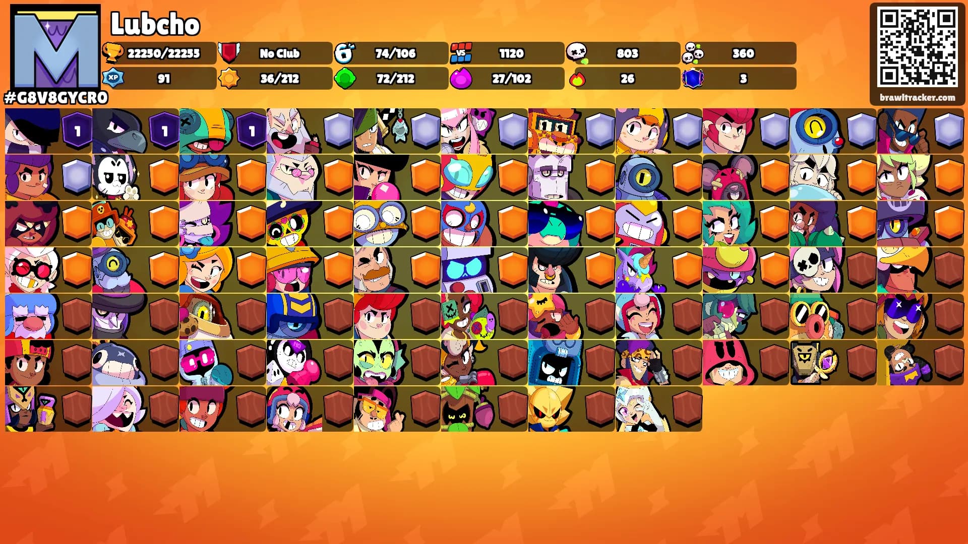 Lubcho's Ranks
