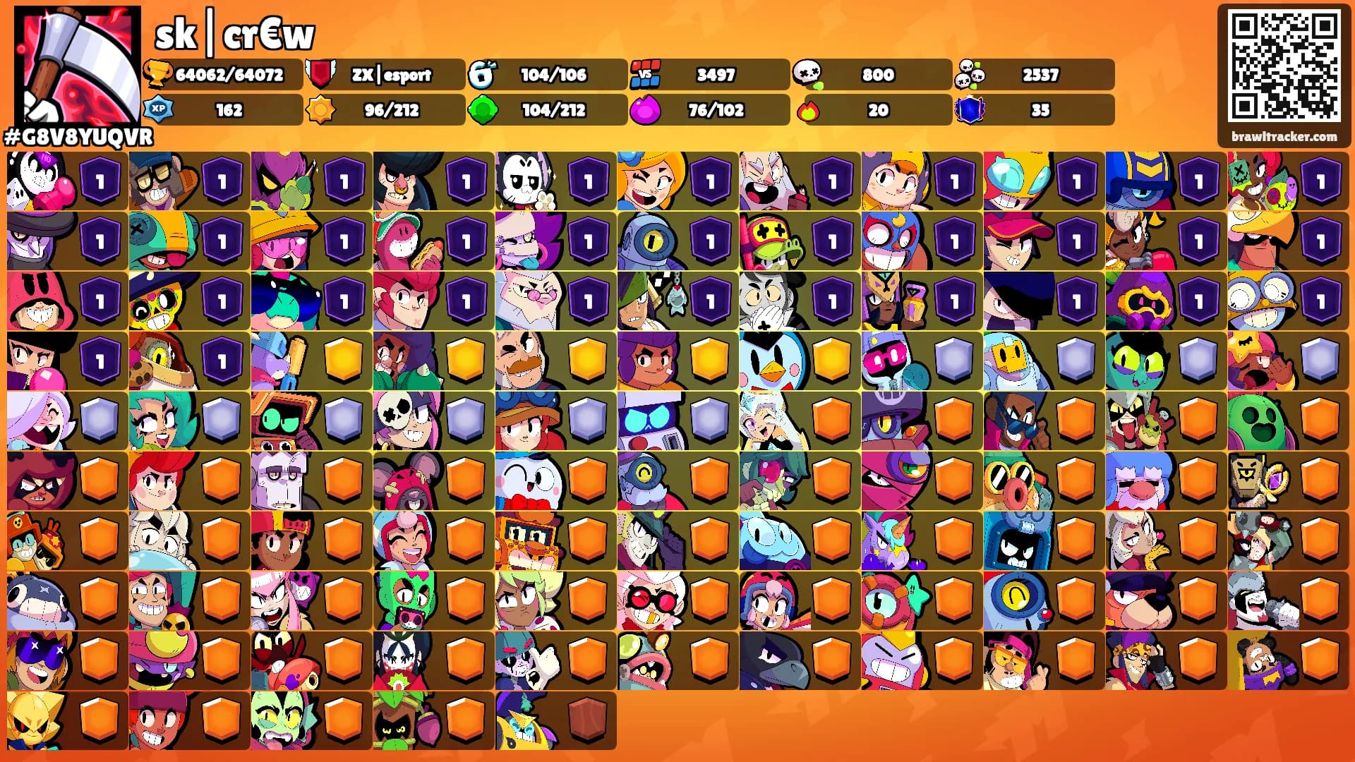 sk|cr€w's Ranks