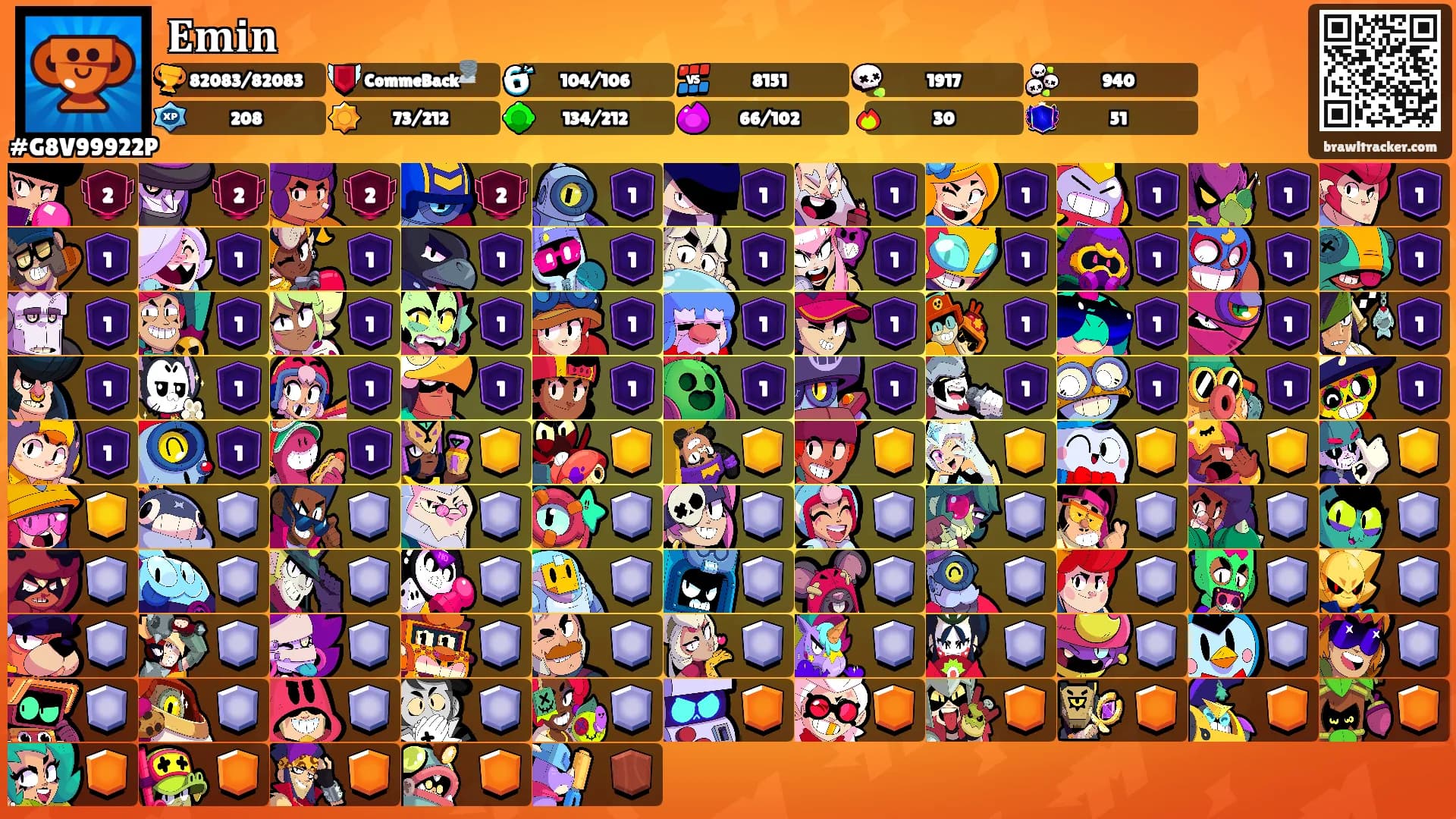 𝐄𝐦𝐢𝐧's Ranks