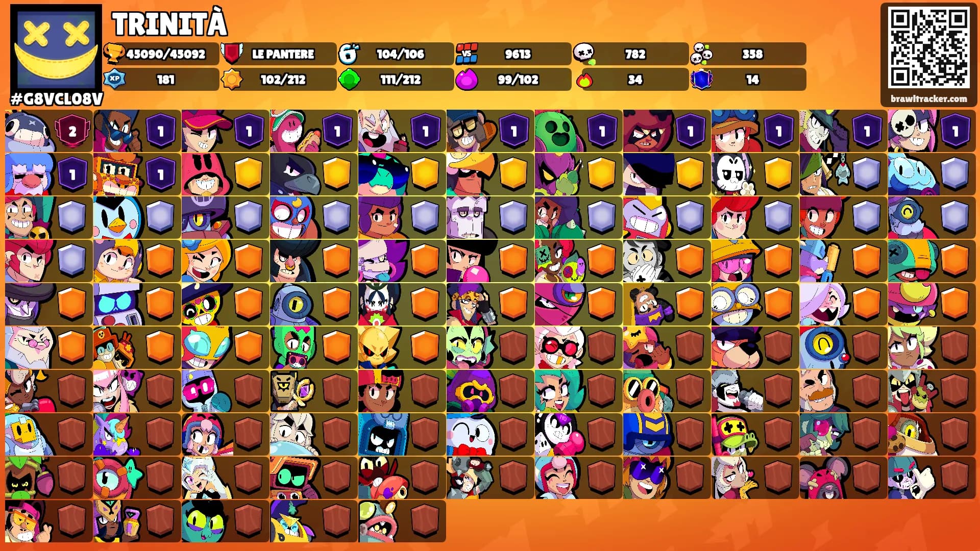 TRINITÀ's Ranks