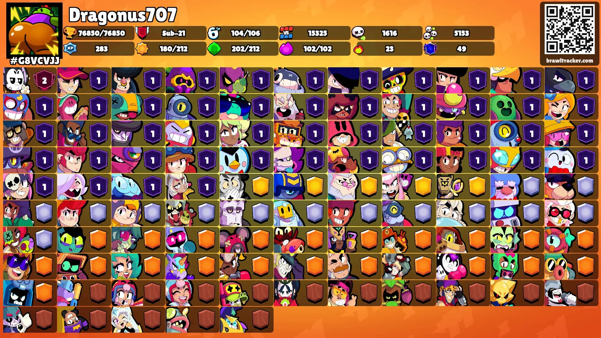Dragonus707's Ranks