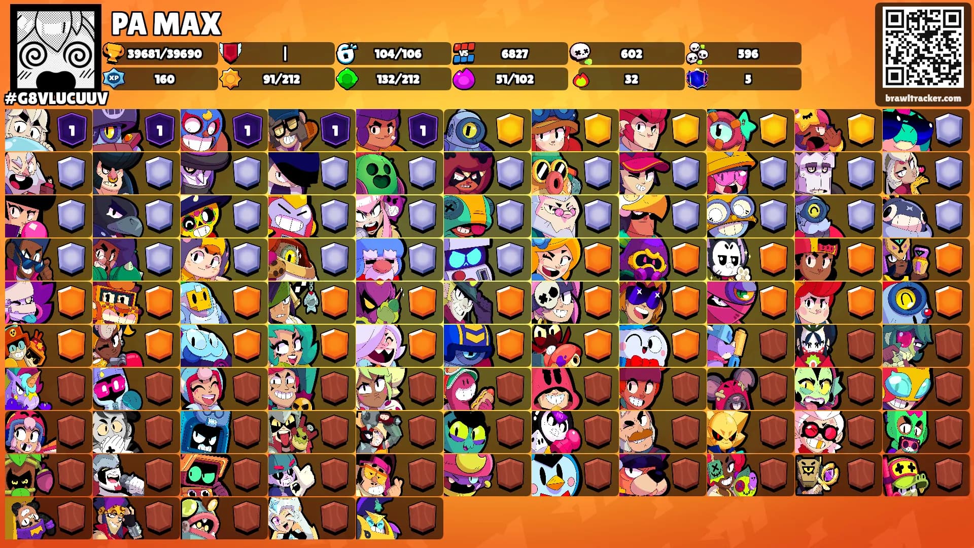 PA MAX's Ranks