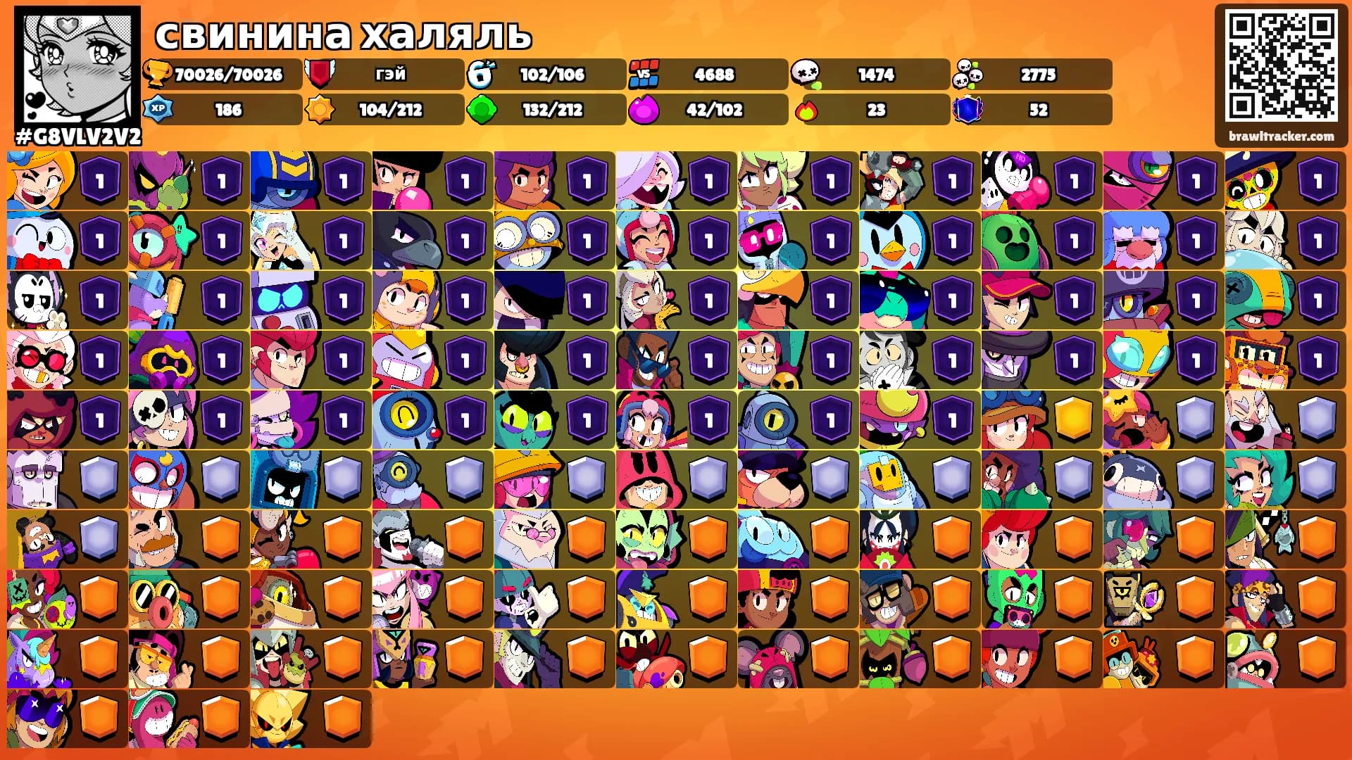свинина халяль's Ranks