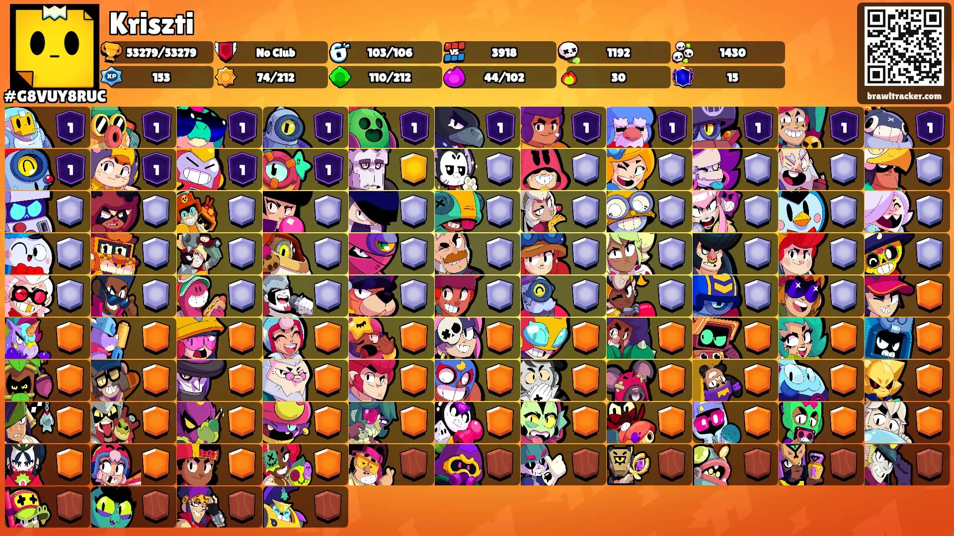 Kriszti's Ranks