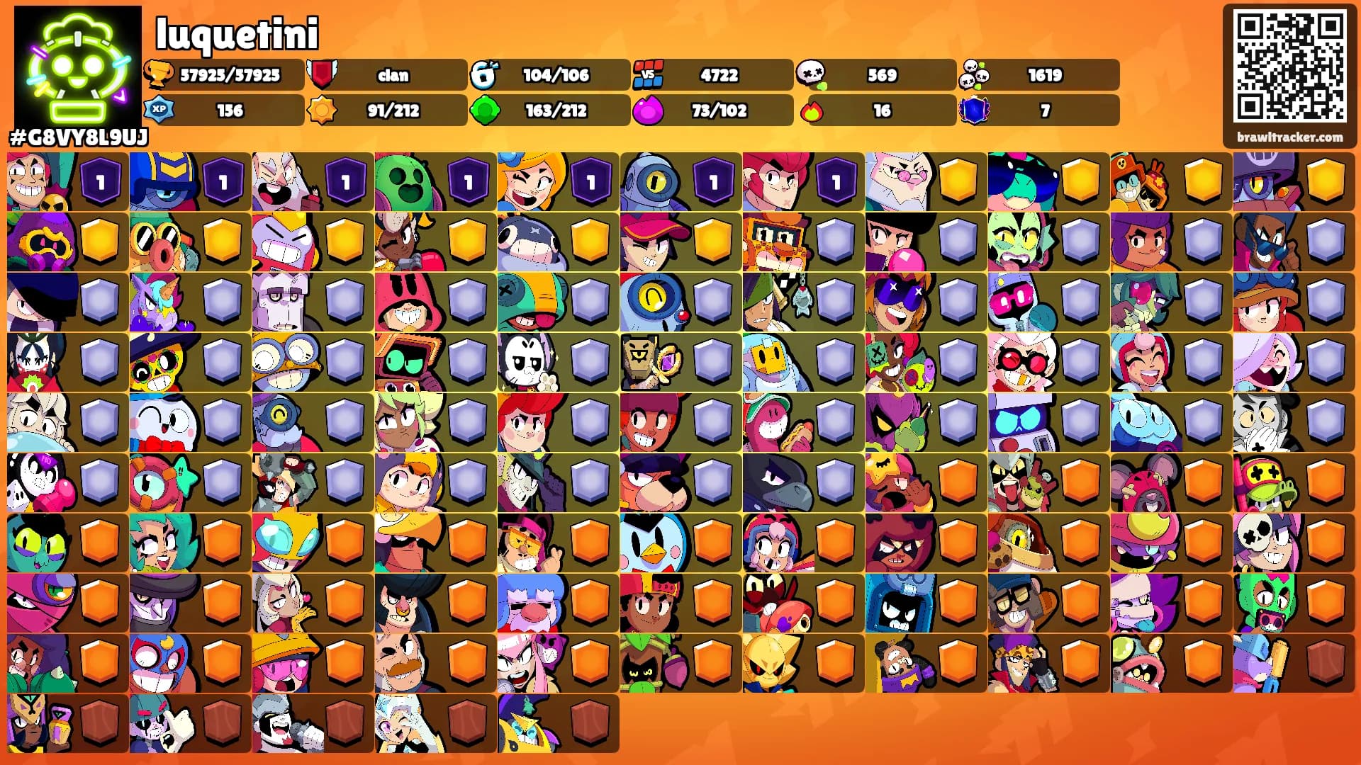 luquetini's Ranks
