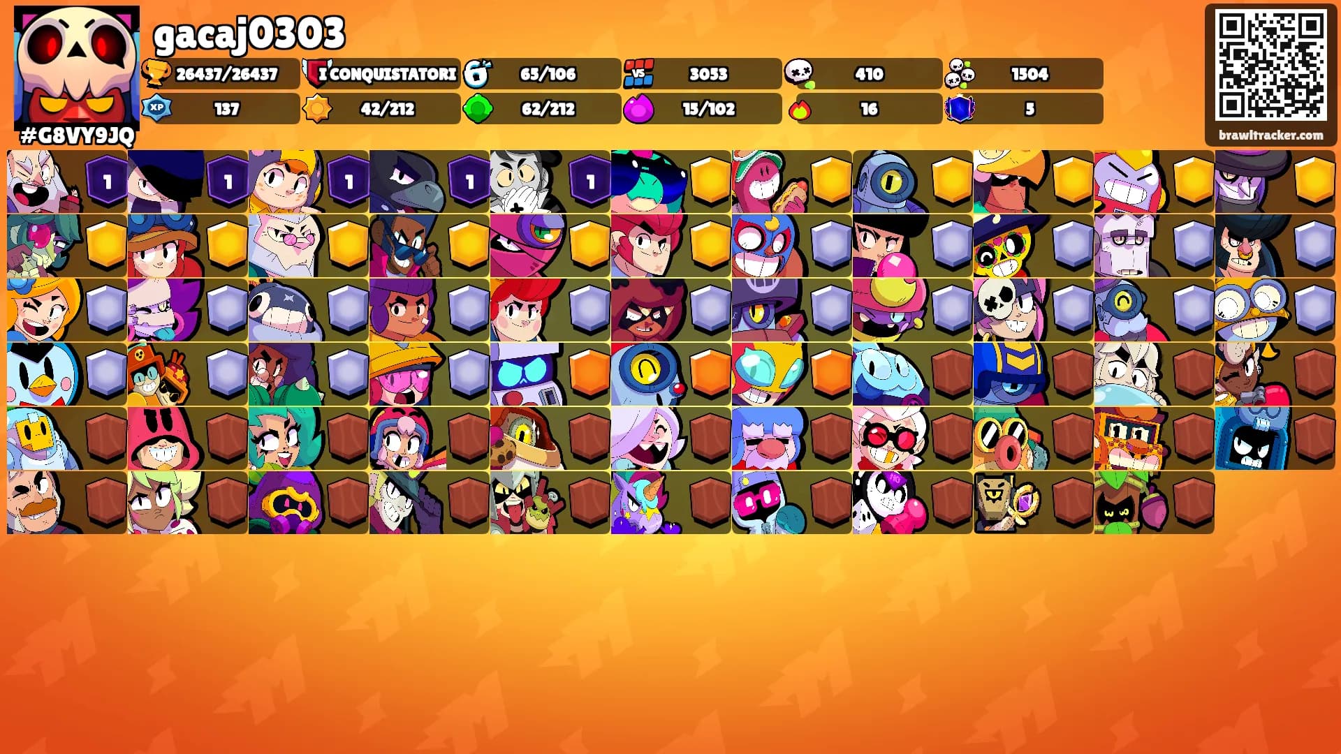 gacaj0303's Ranks