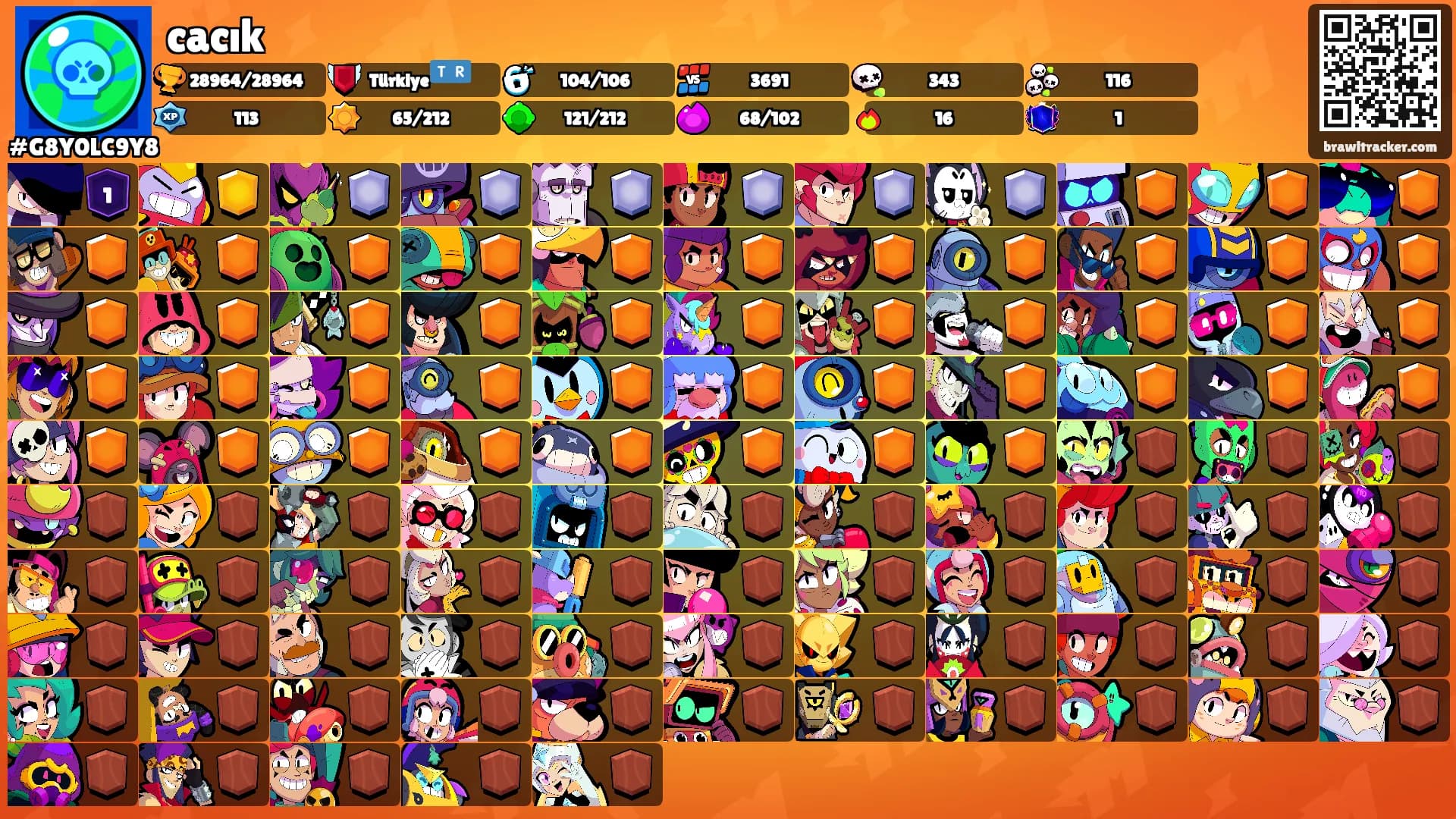 cacık's Ranks