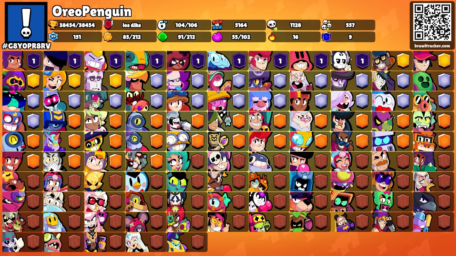 OreoPenguin's Ranks
