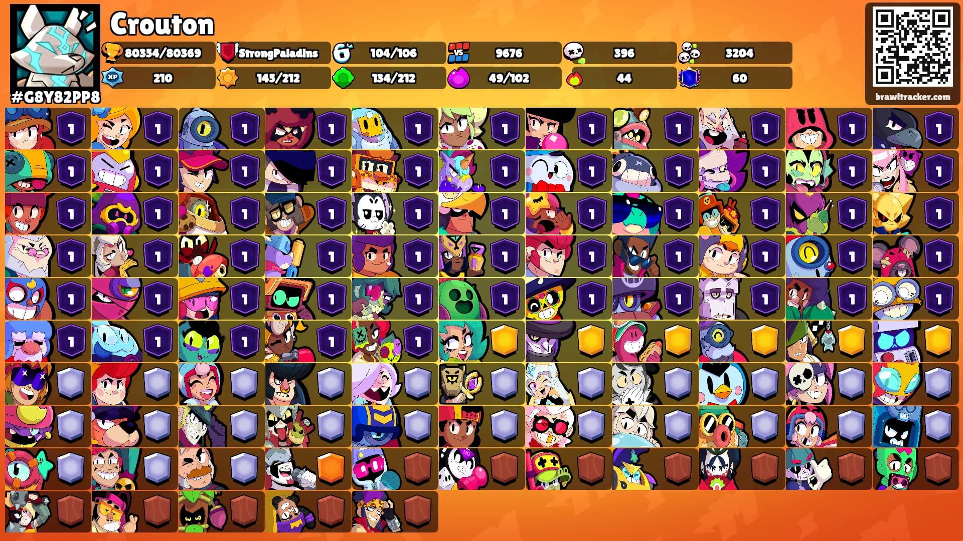 Crouton's Ranks