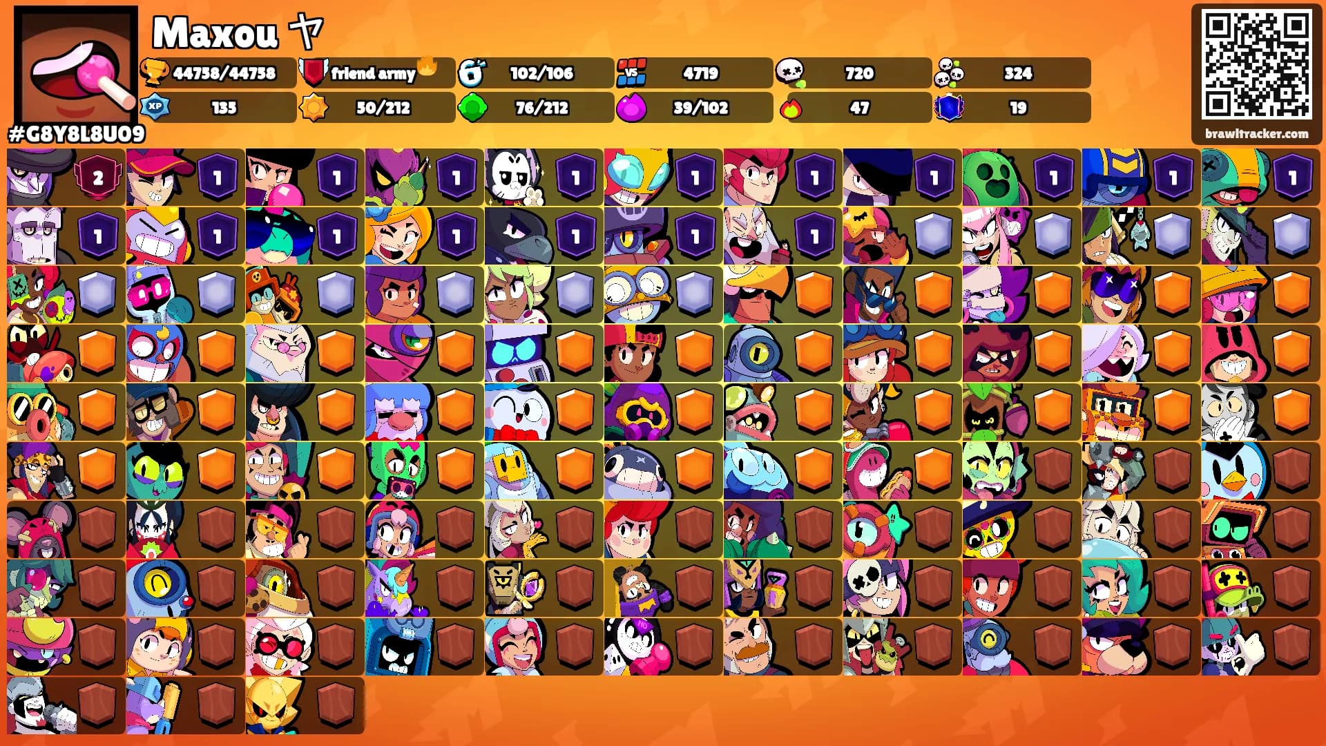 Maxou ヤ's Ranks