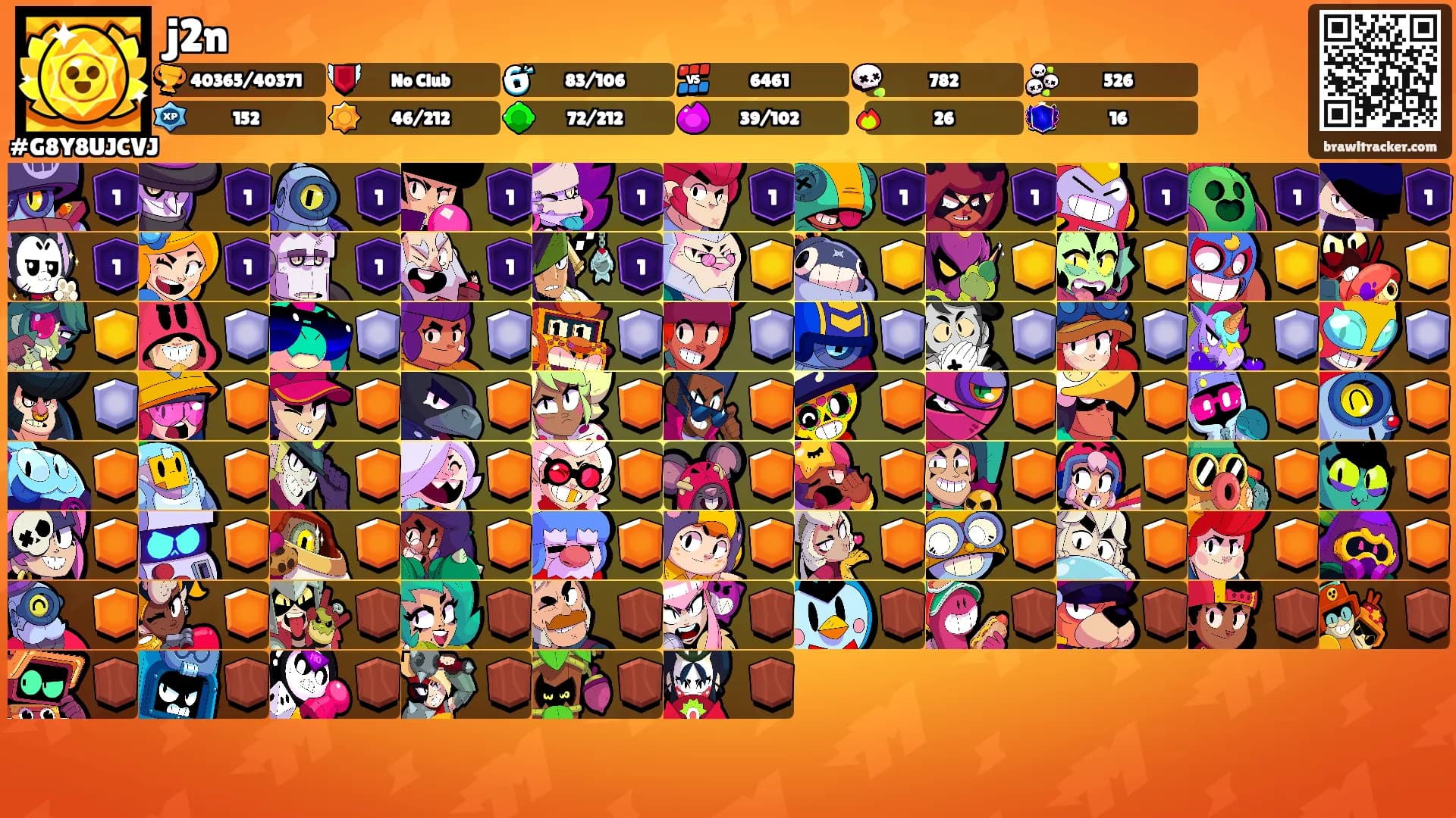 j2n's Ranks