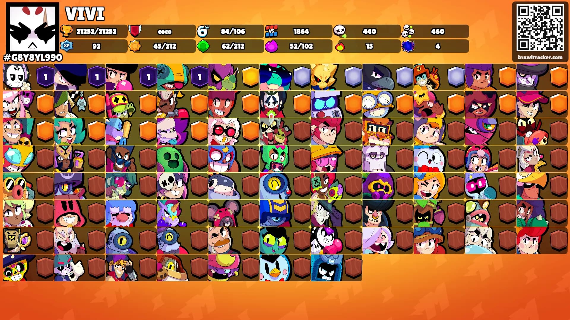 VIVI's Ranks