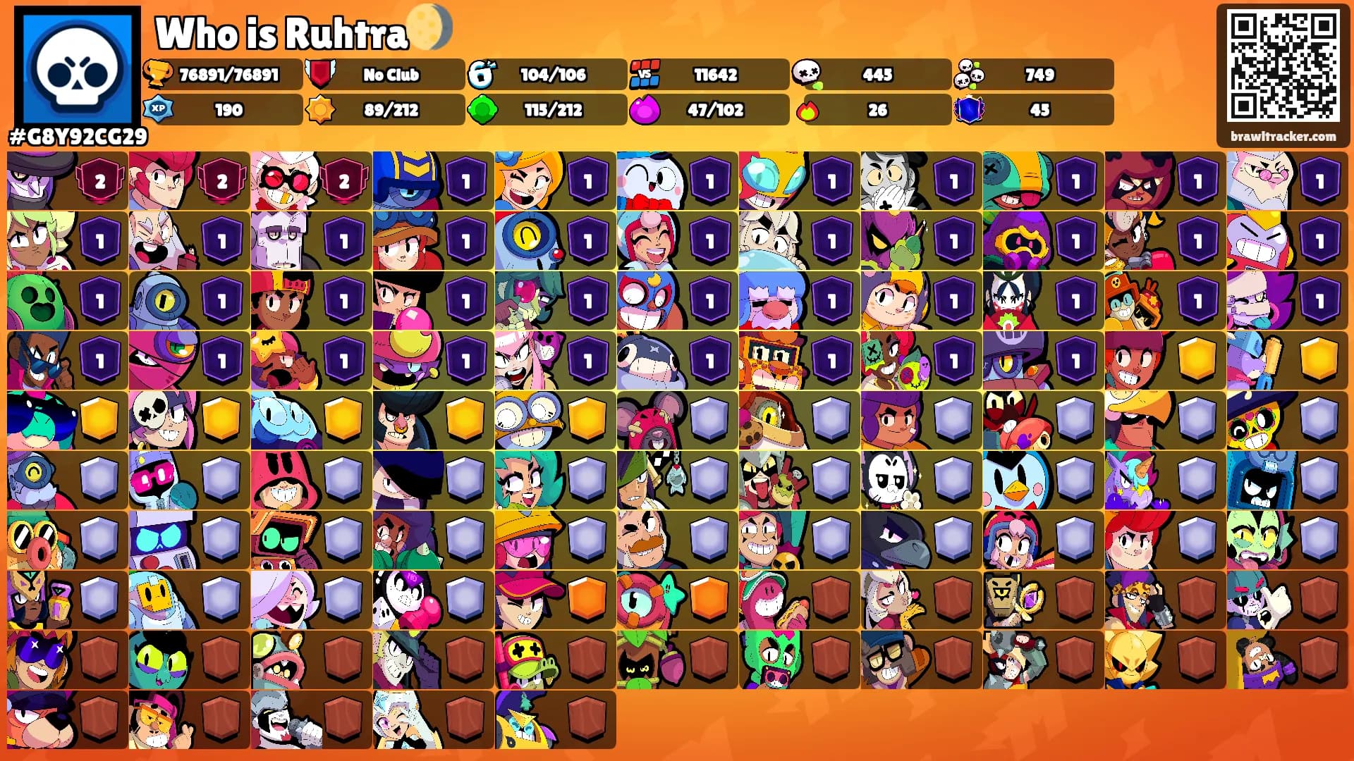 Who is Ruhtra🌖's Ranks