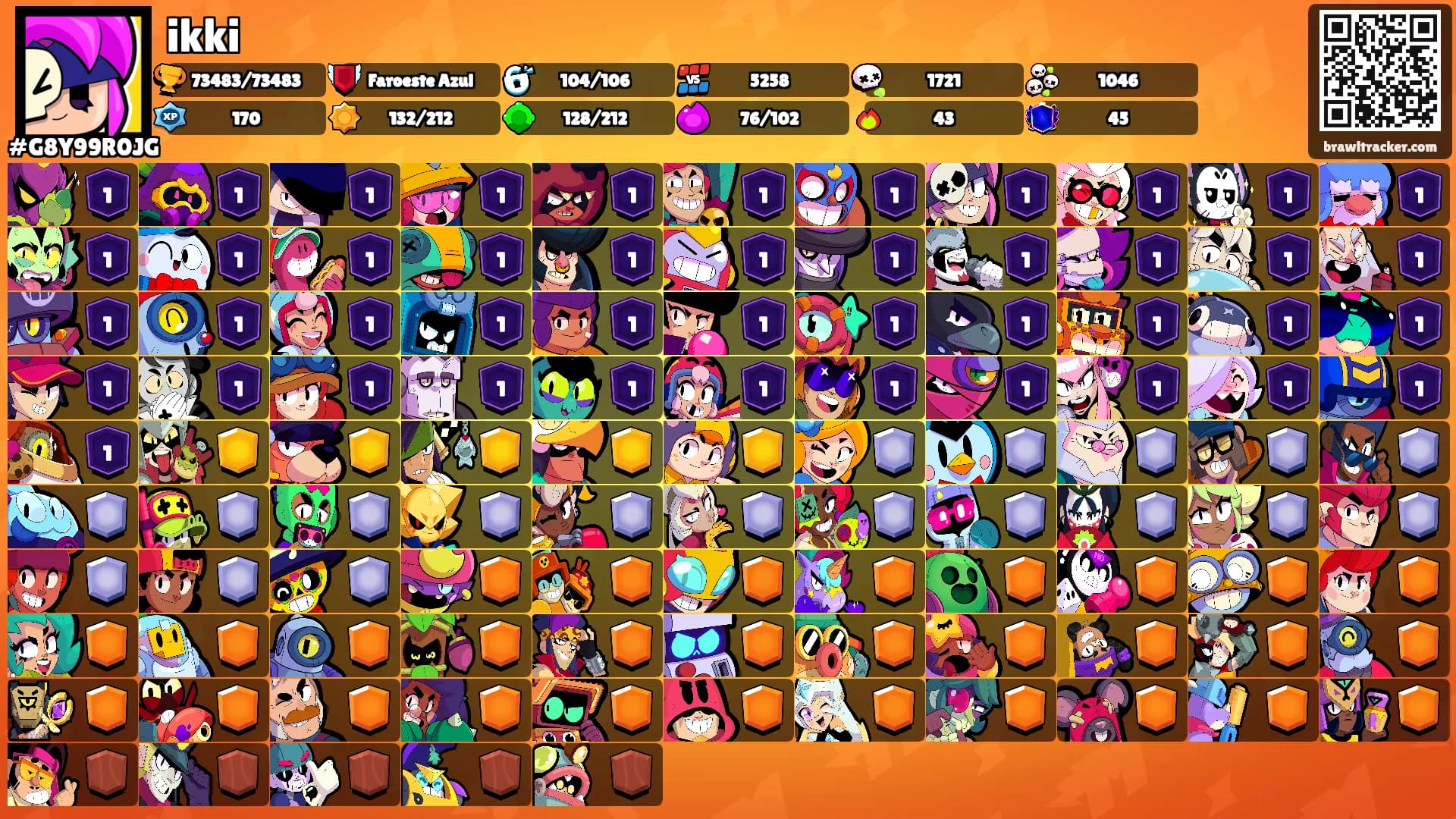 ikki's Ranks