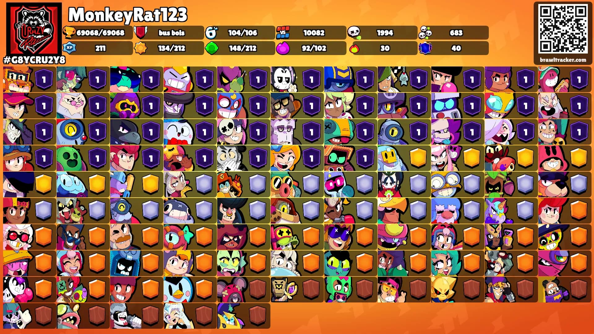 MonkeyRat123's Ranks