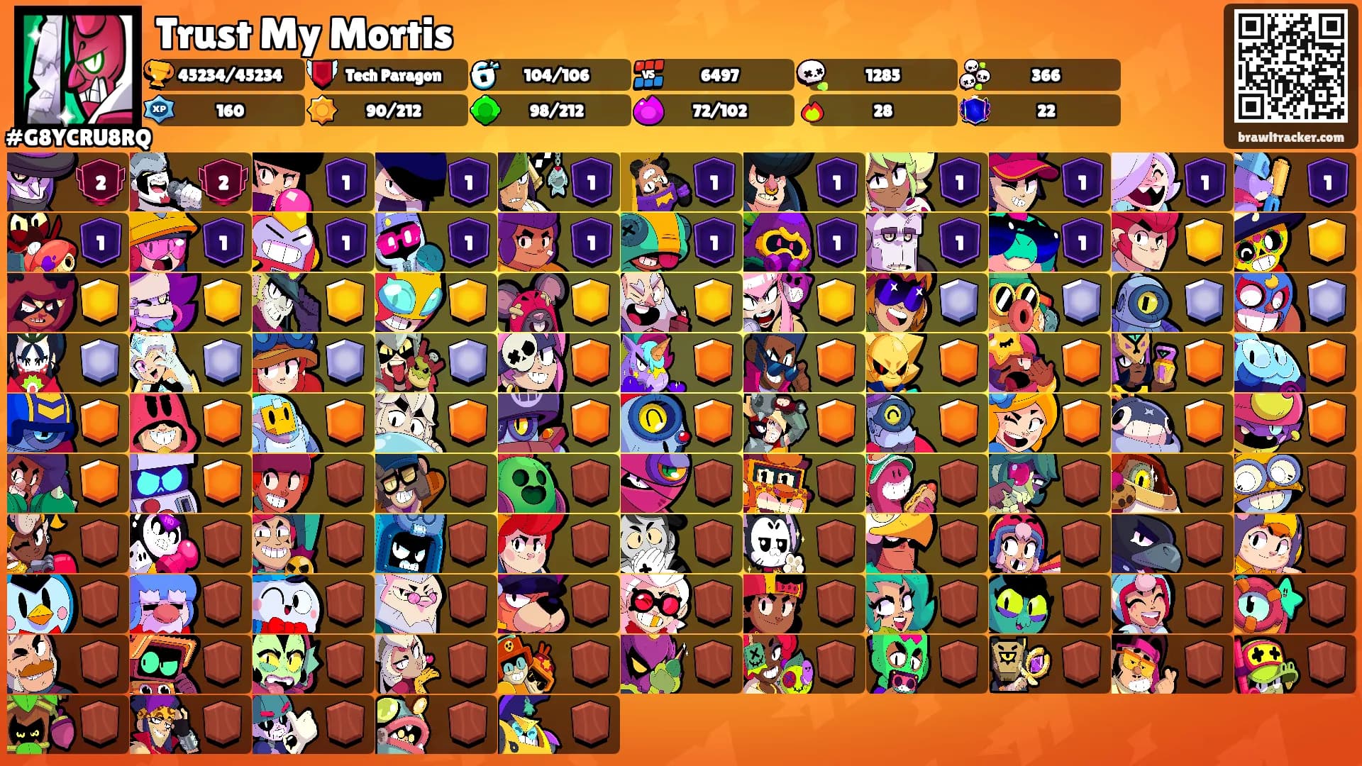 Trust My Mortis's Ranks