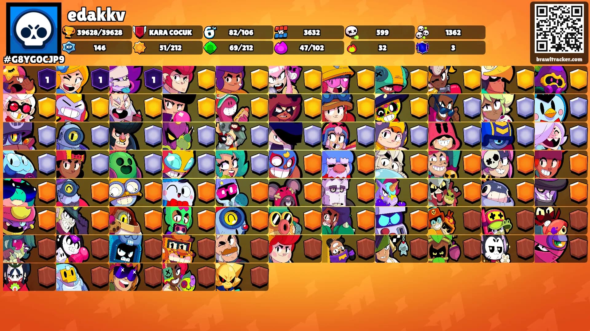 edakkv's Ranks