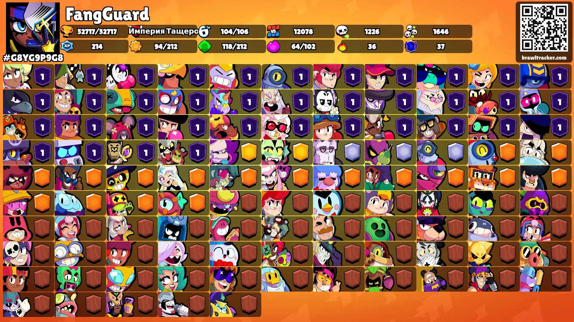 FangGuard's Ranks