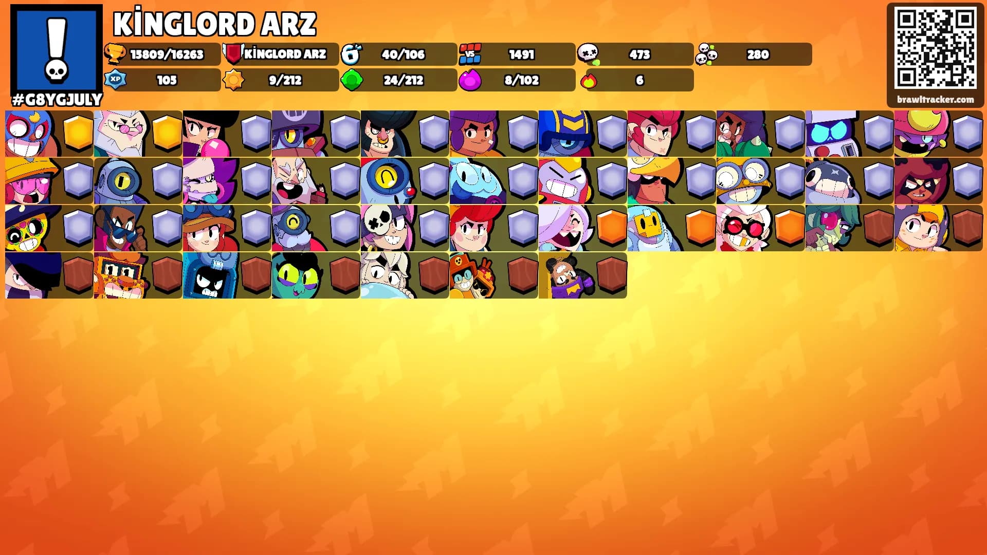 KİNGLORD ARZ's Ranks