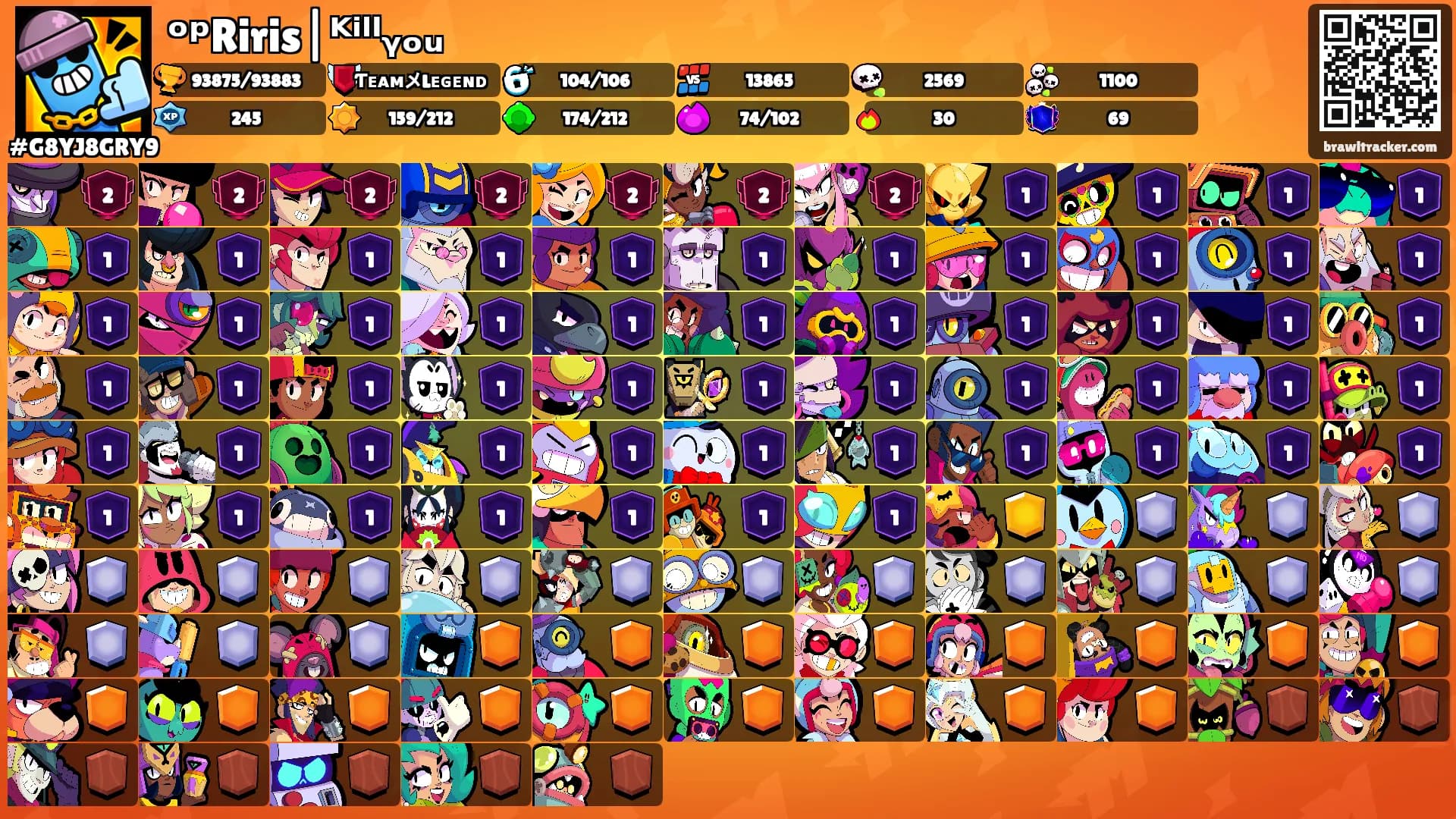 ᵒᵖRiris|ᴷⁱˡˡᵧₒᵤ's Ranks