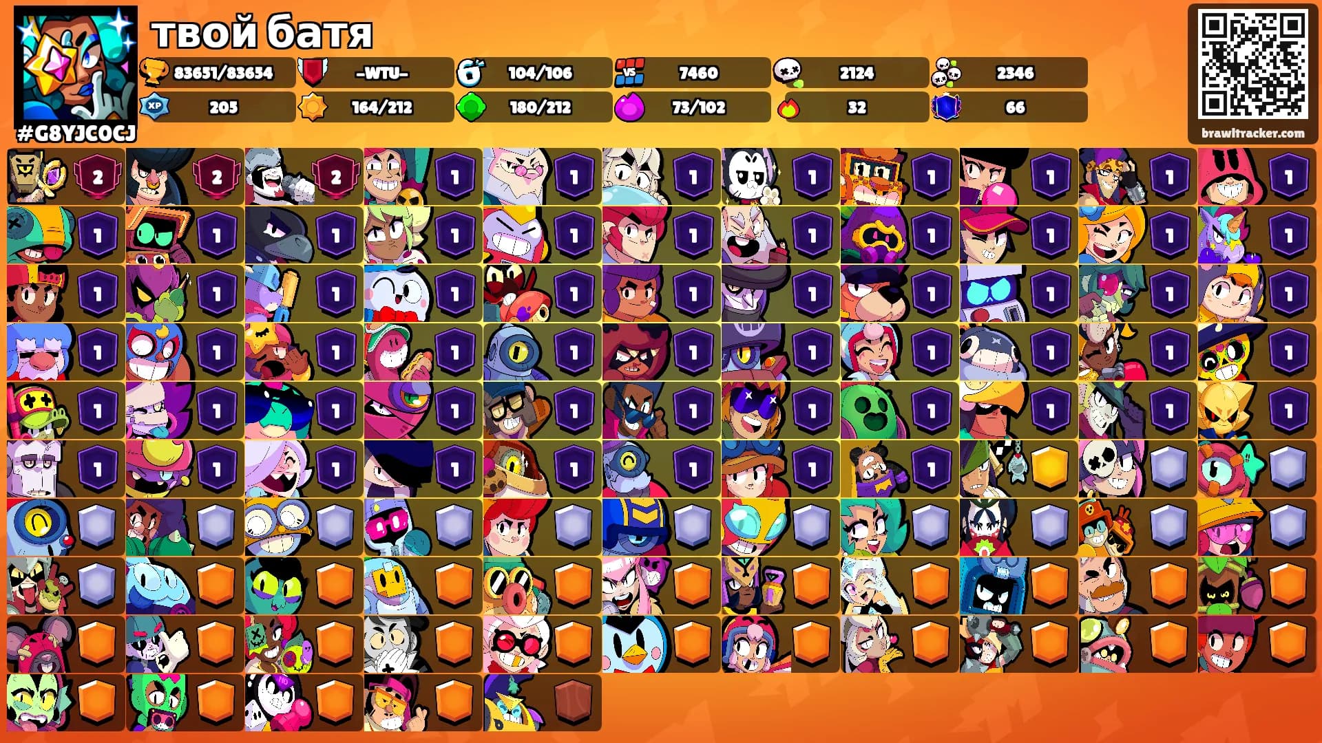 твой батя's Ranks
