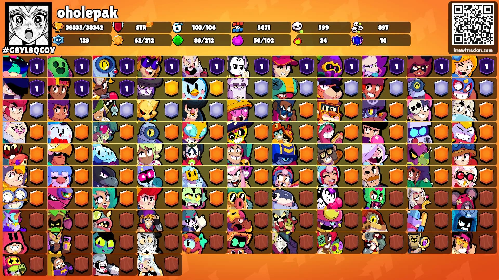 oholepak's Ranks