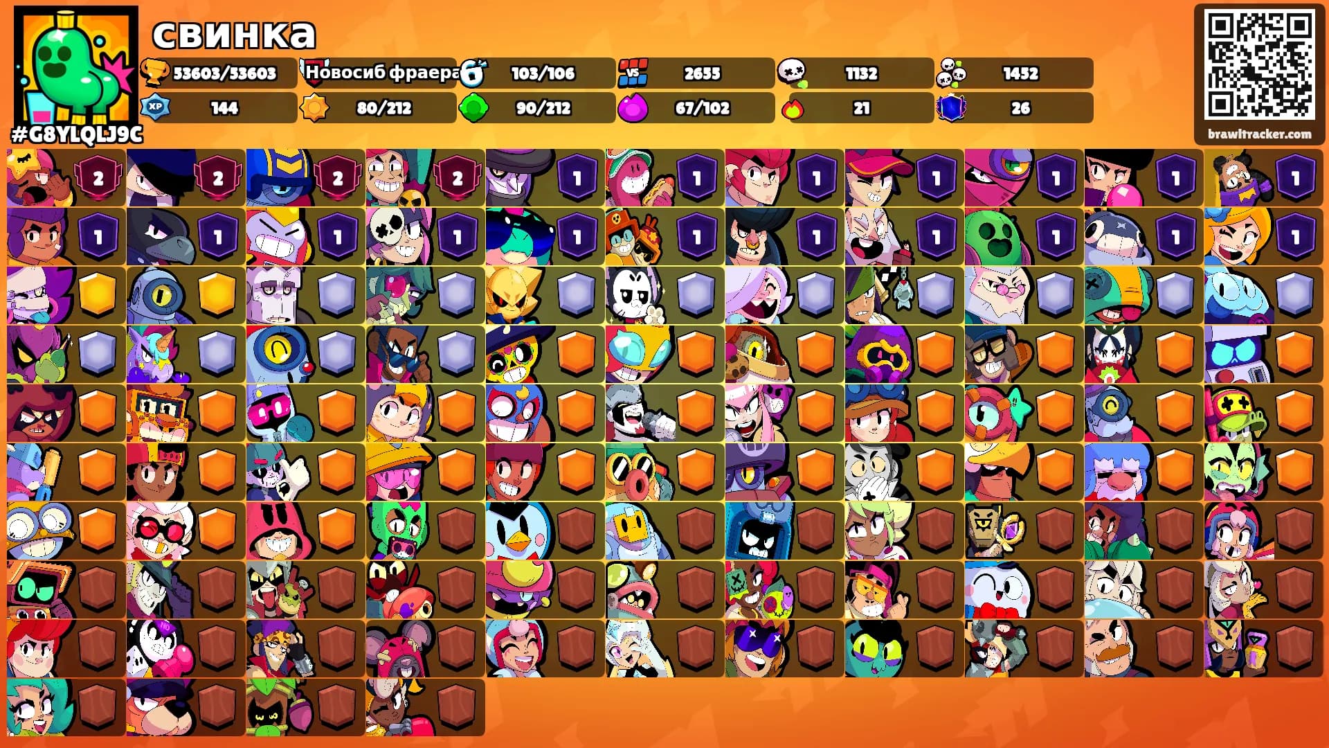 свинка's Ranks