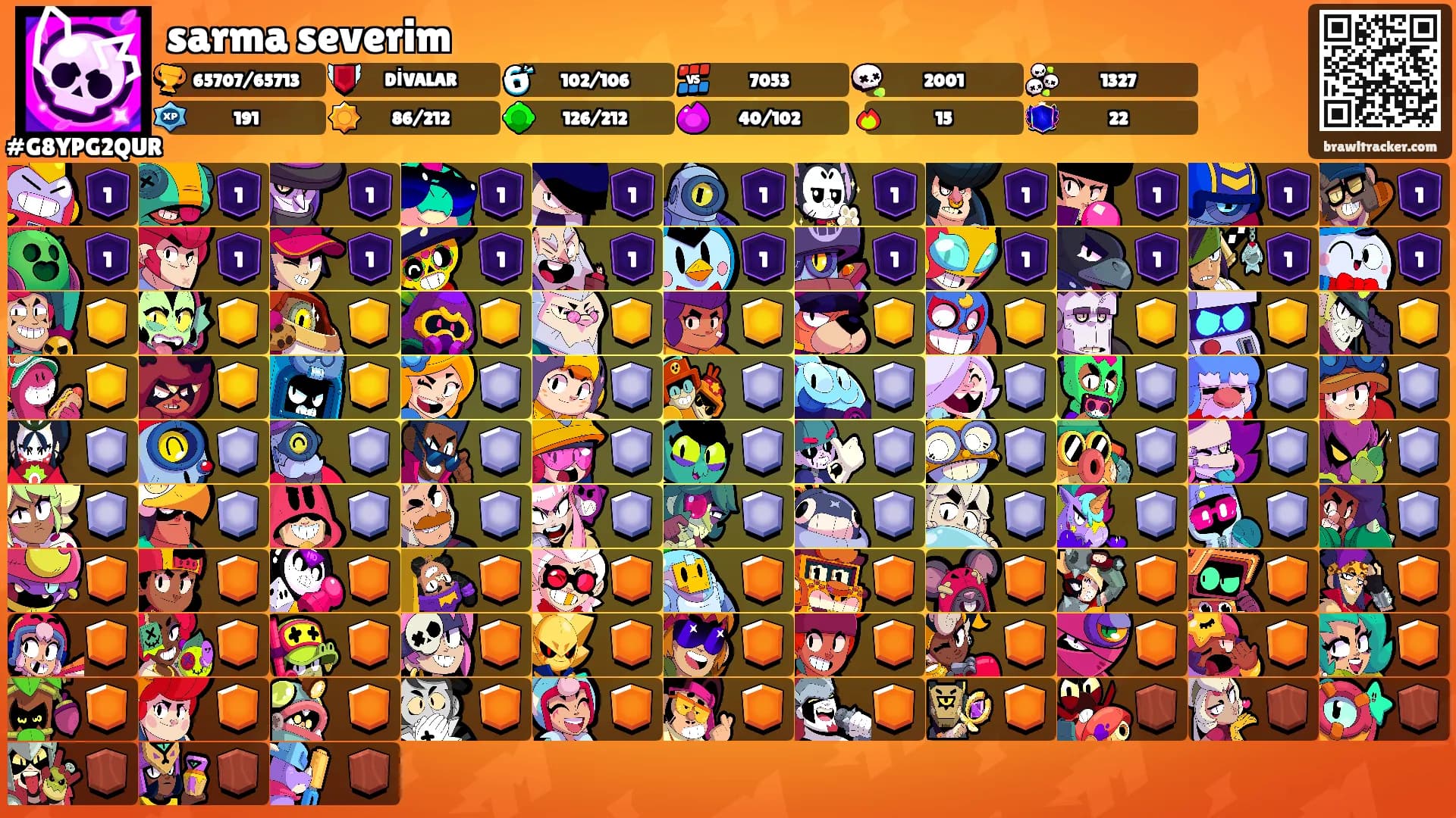 sarma severim's Ranks