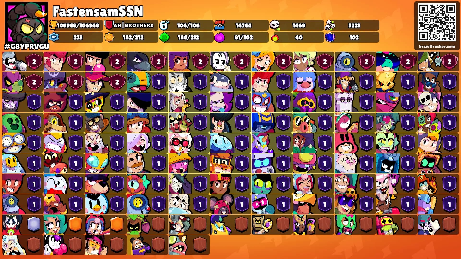 FastensamSSN's Ranks