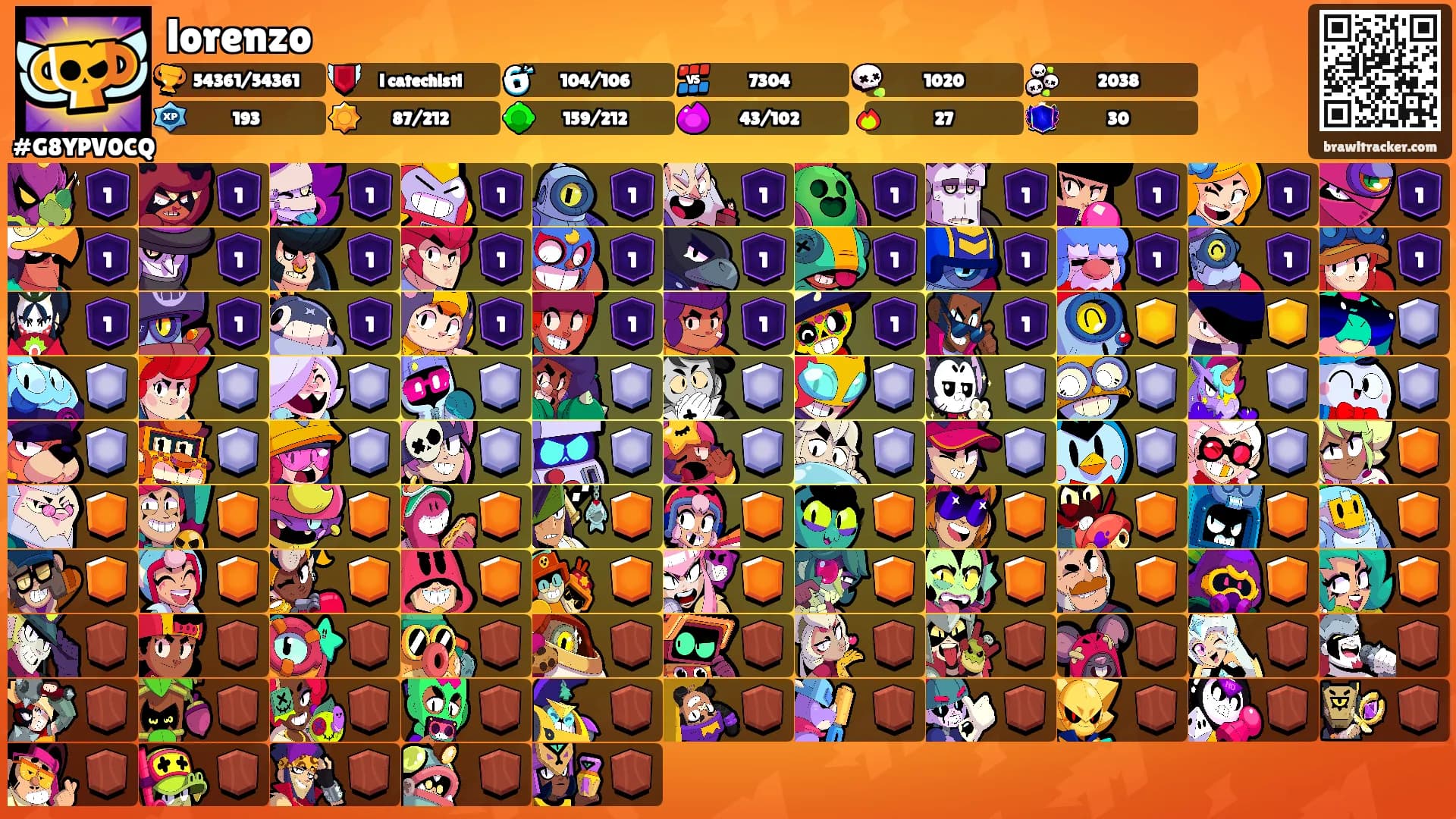 lorenzo's Ranks