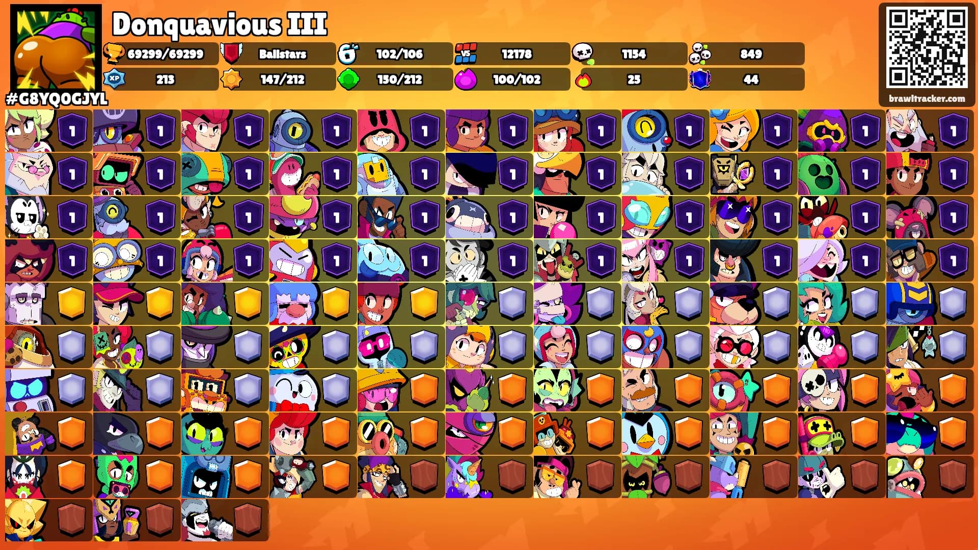 Donquavious III's Ranks