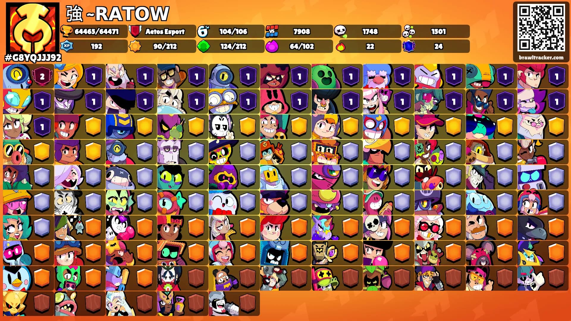 強 ~𝗥𝗔𝗧𝗢𝗪's Ranks