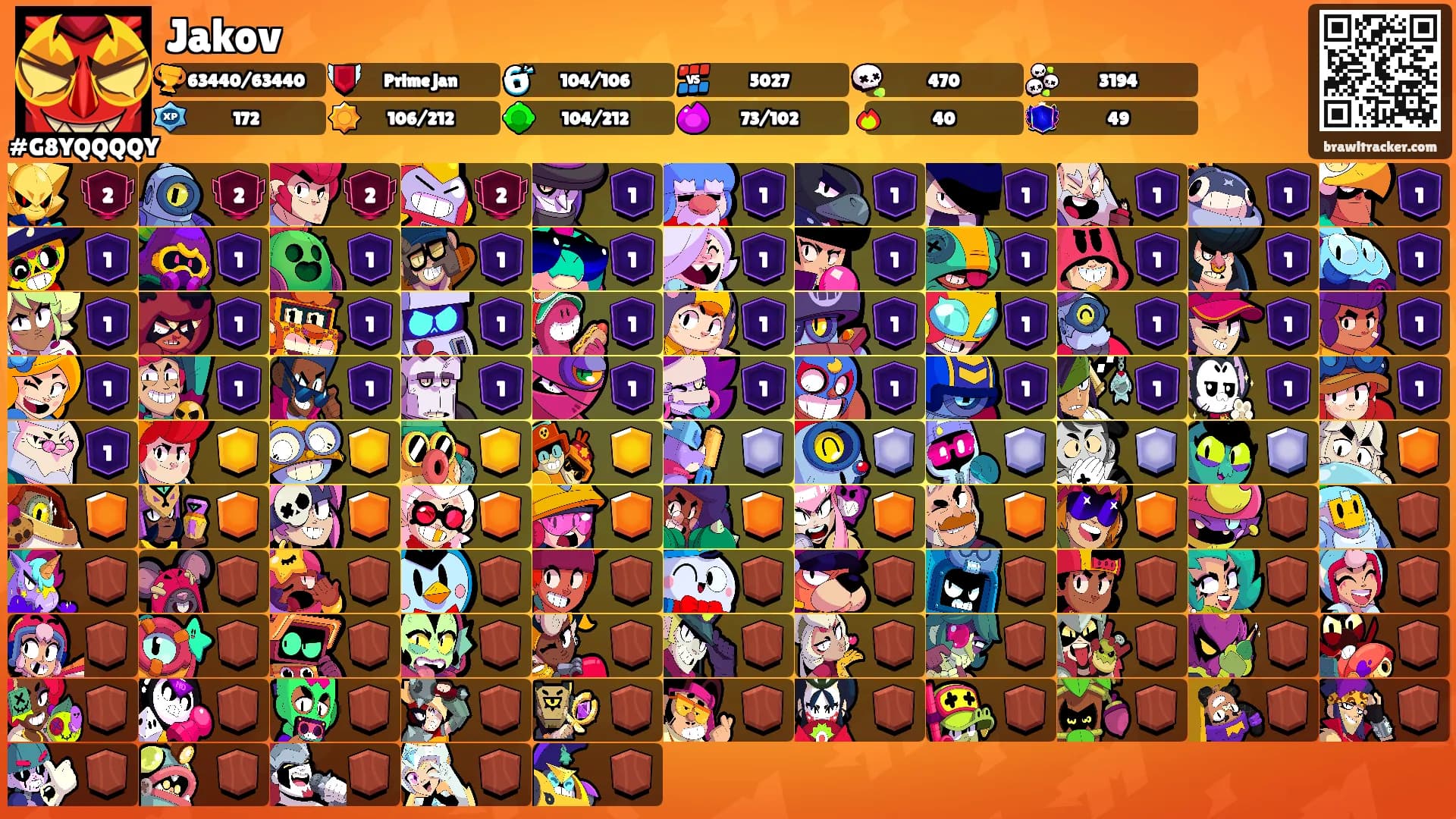 Jakov's Ranks