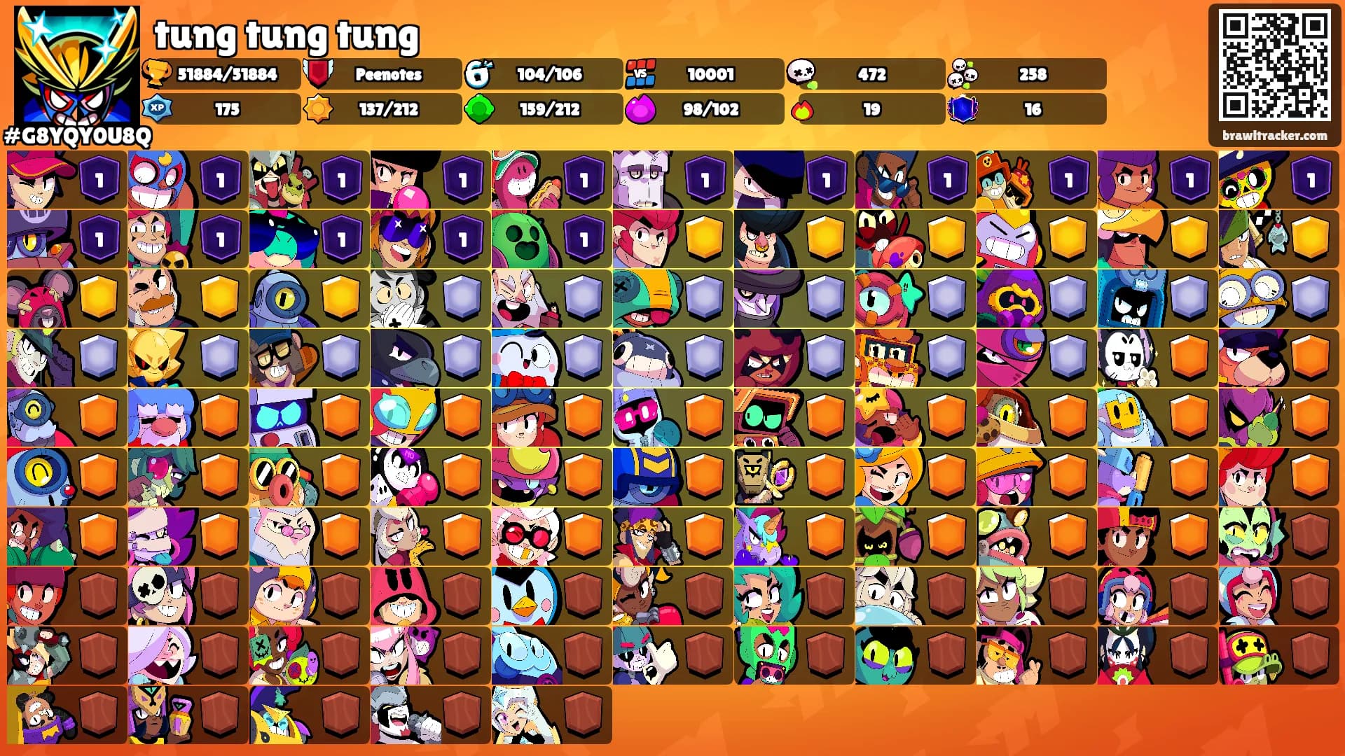 tung tung tung's Ranks