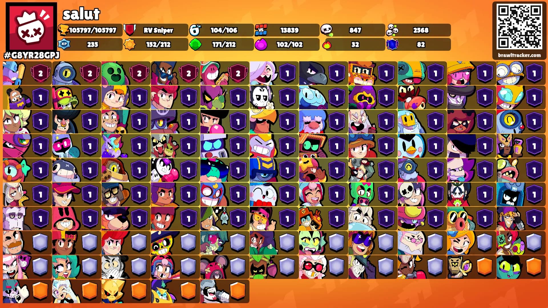 salut's Ranks