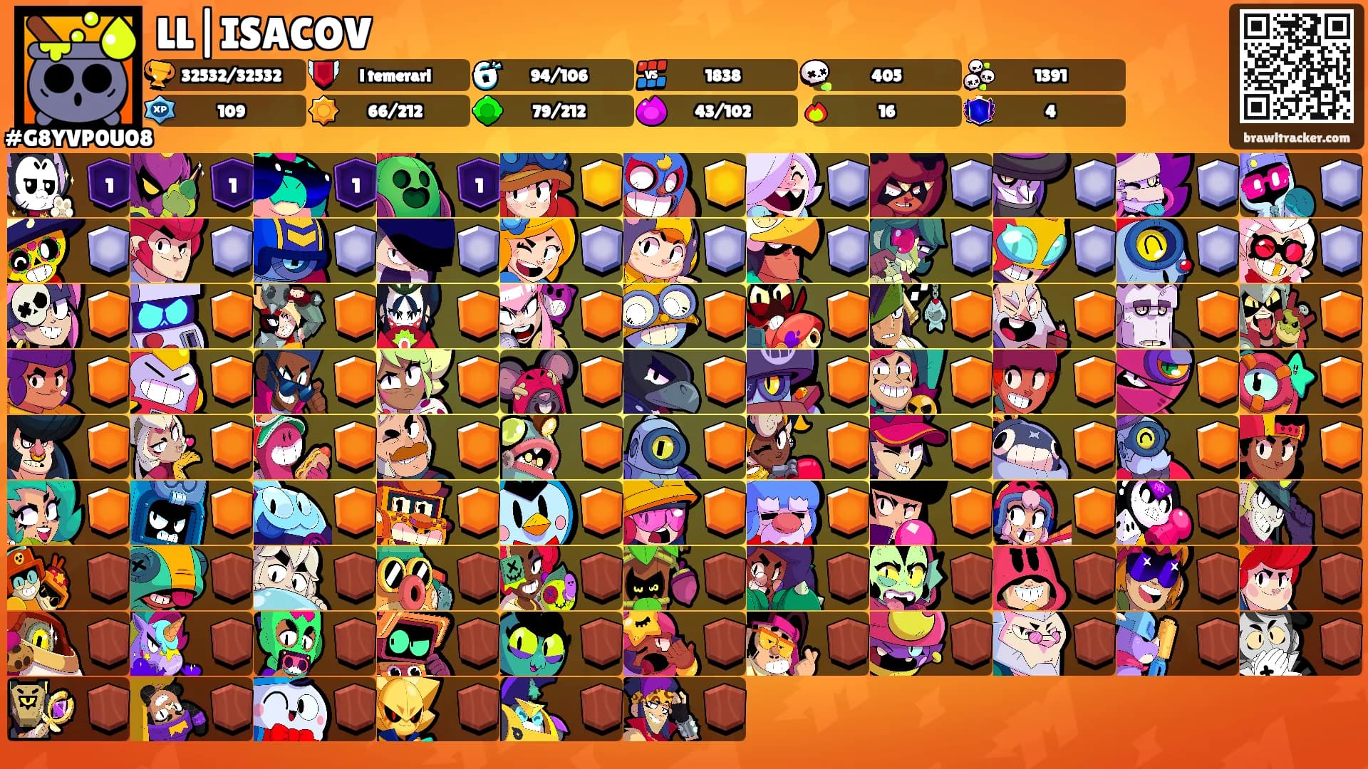 LL|ISACOV's Ranks