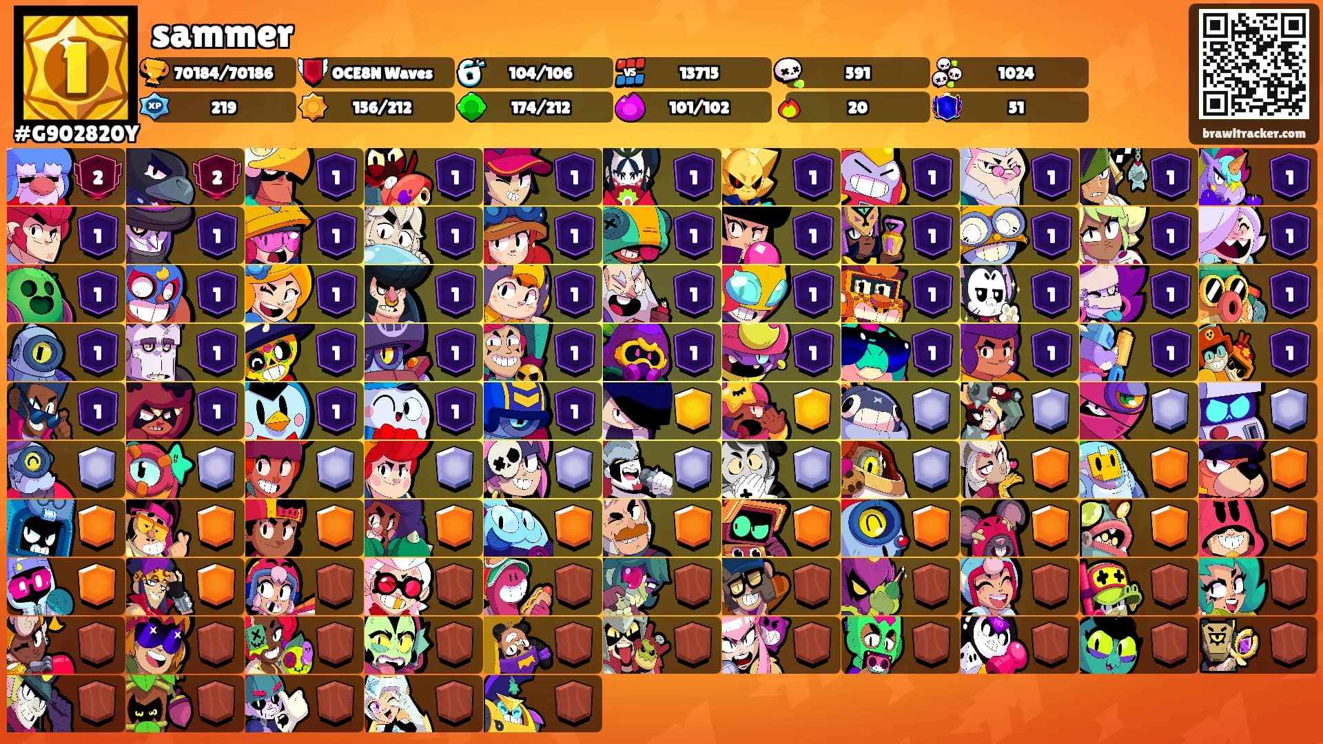 sammer's Ranks