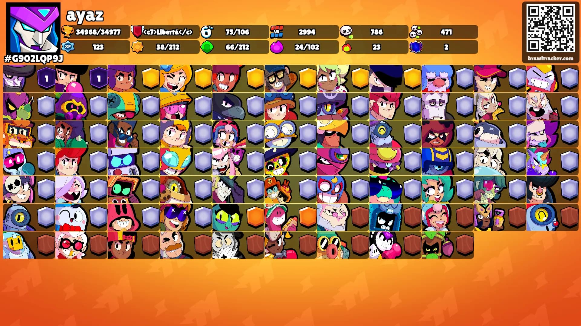 ayaz's Ranks