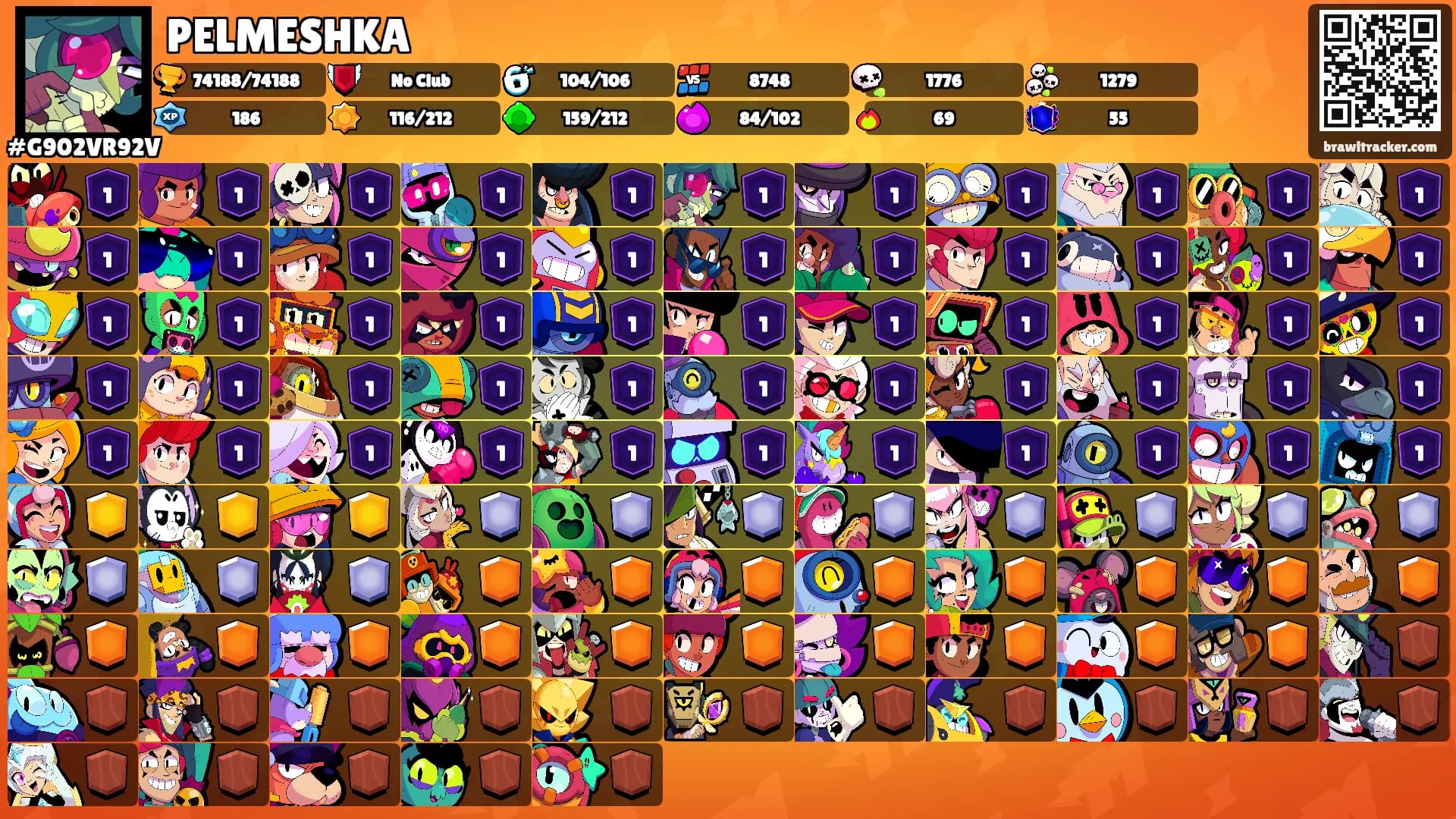 PELMESHKA's Ranks