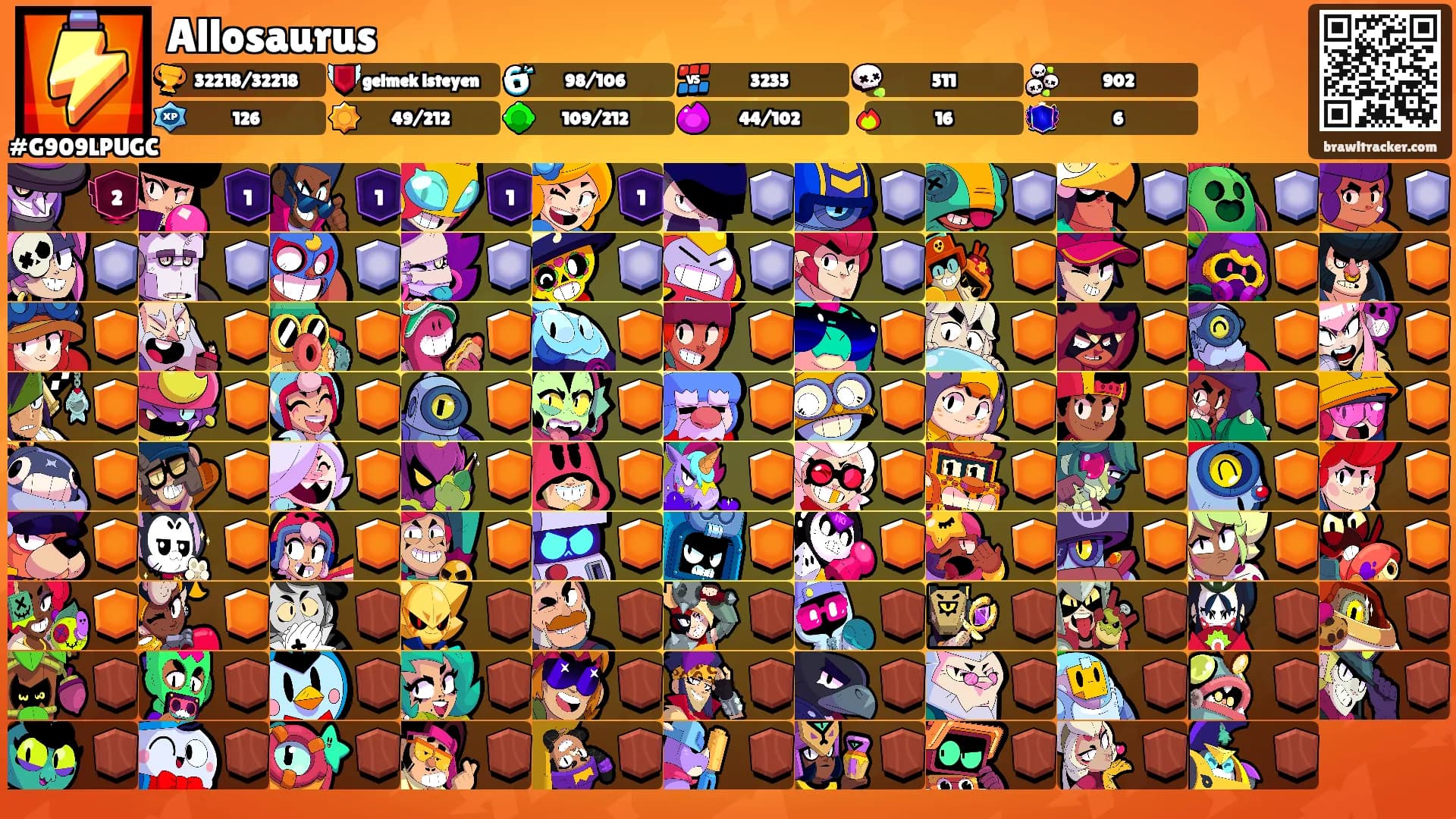 Allosaurus's Ranks