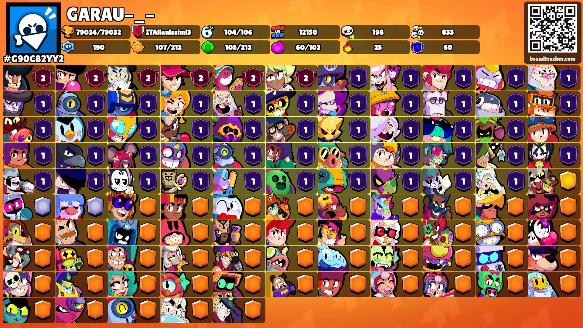 GARAU-_-'s Ranks