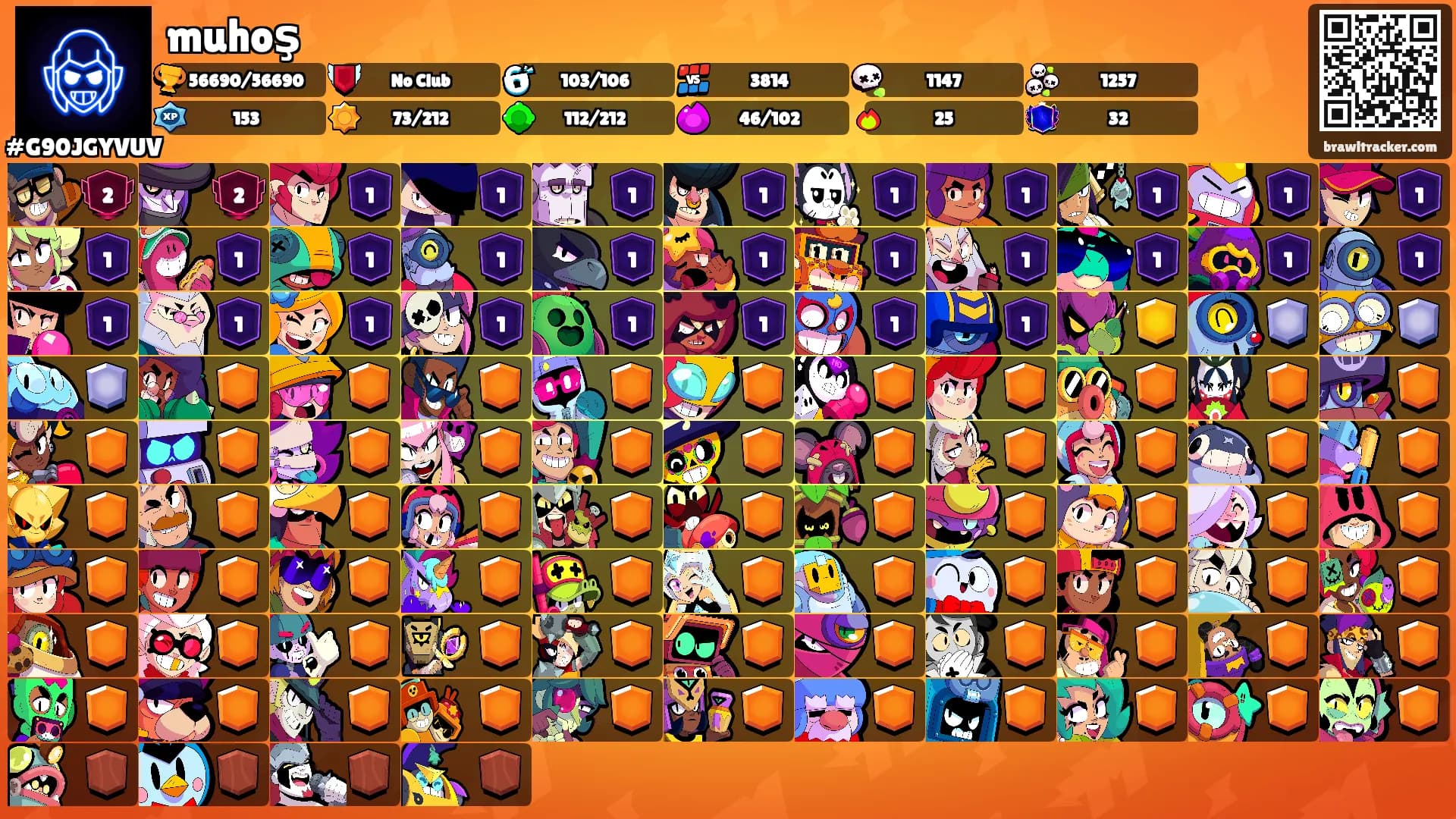 muhoş's Ranks