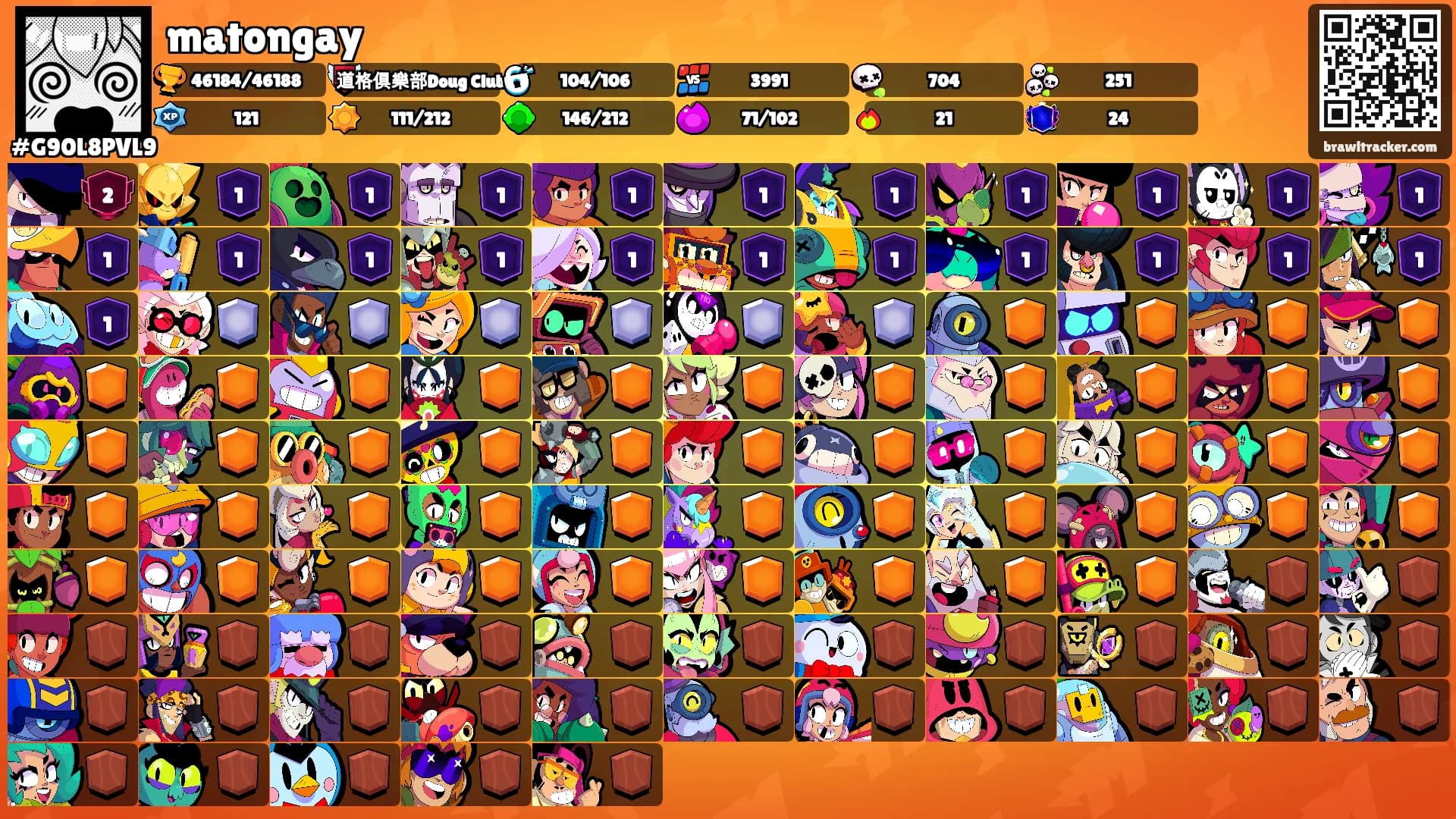 matongay's Ranks