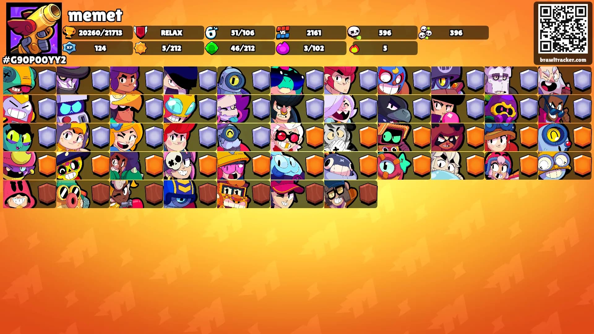 memet's Ranks