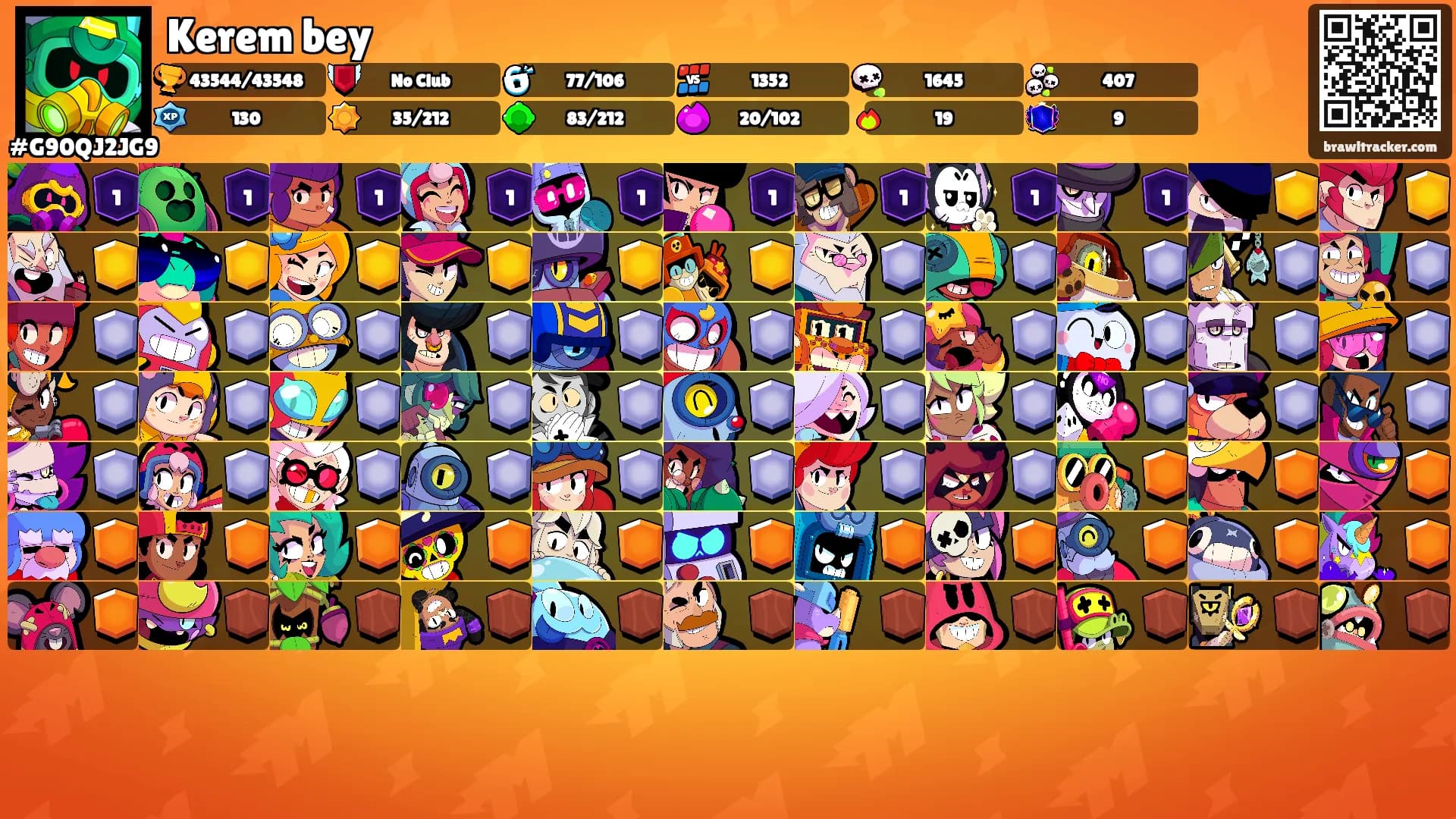 Kerem bey's Ranks