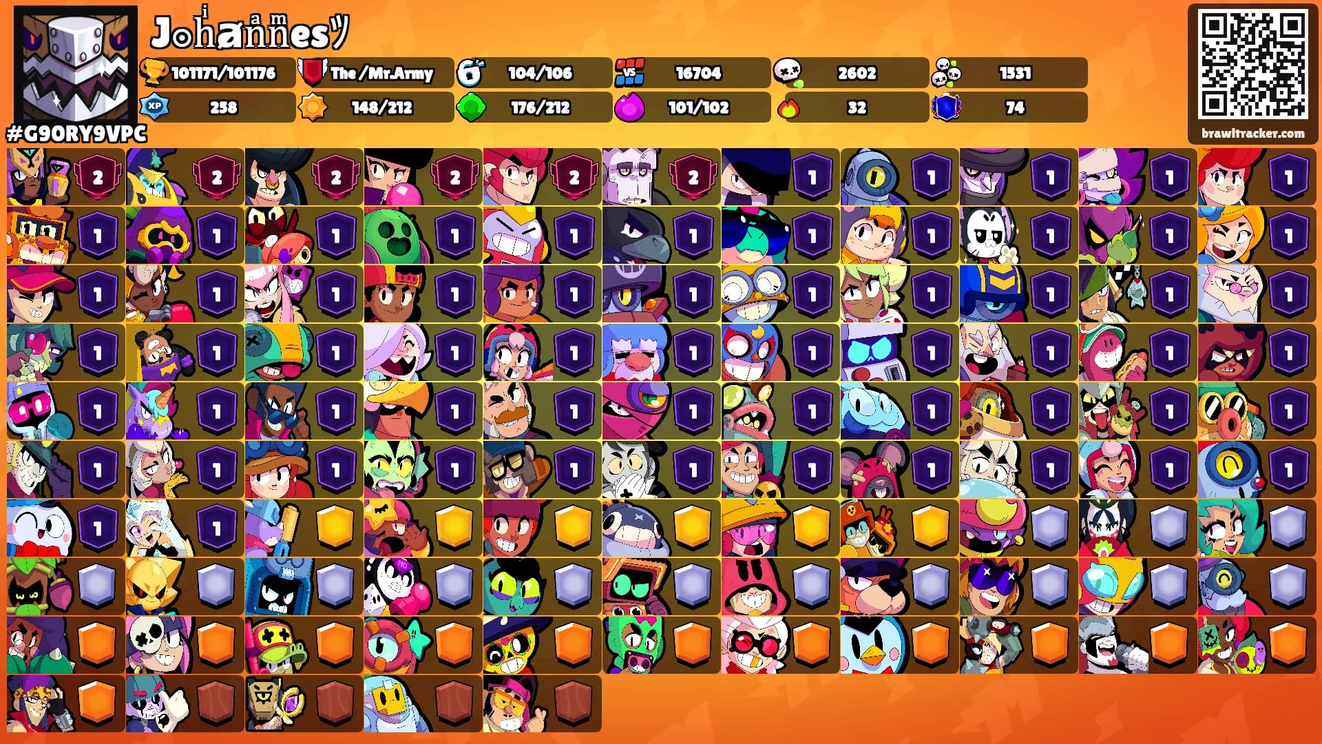 J๏hͥⱥnͣnͫesﾂ's Ranks