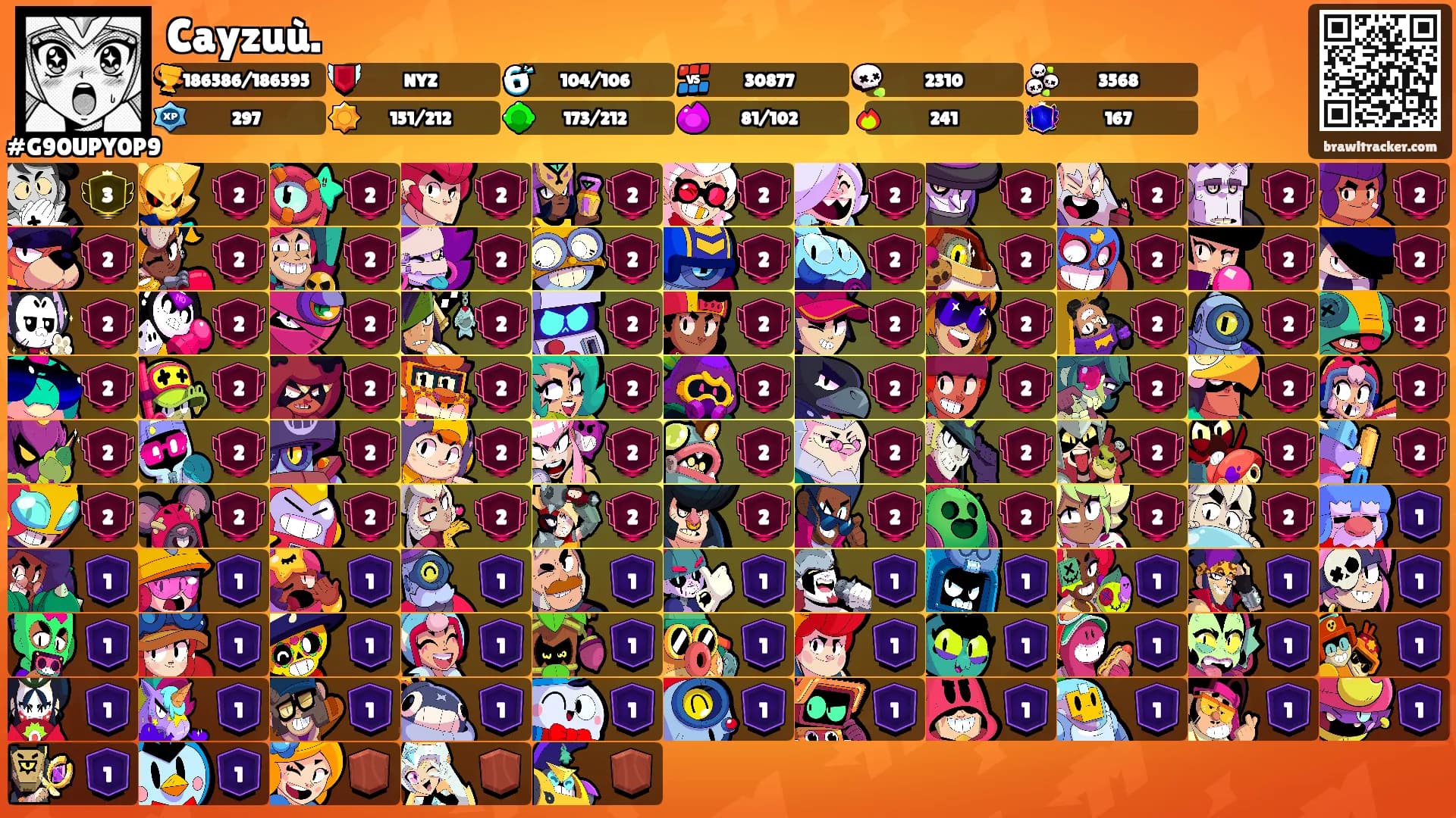 Cayzuù.'s Ranks