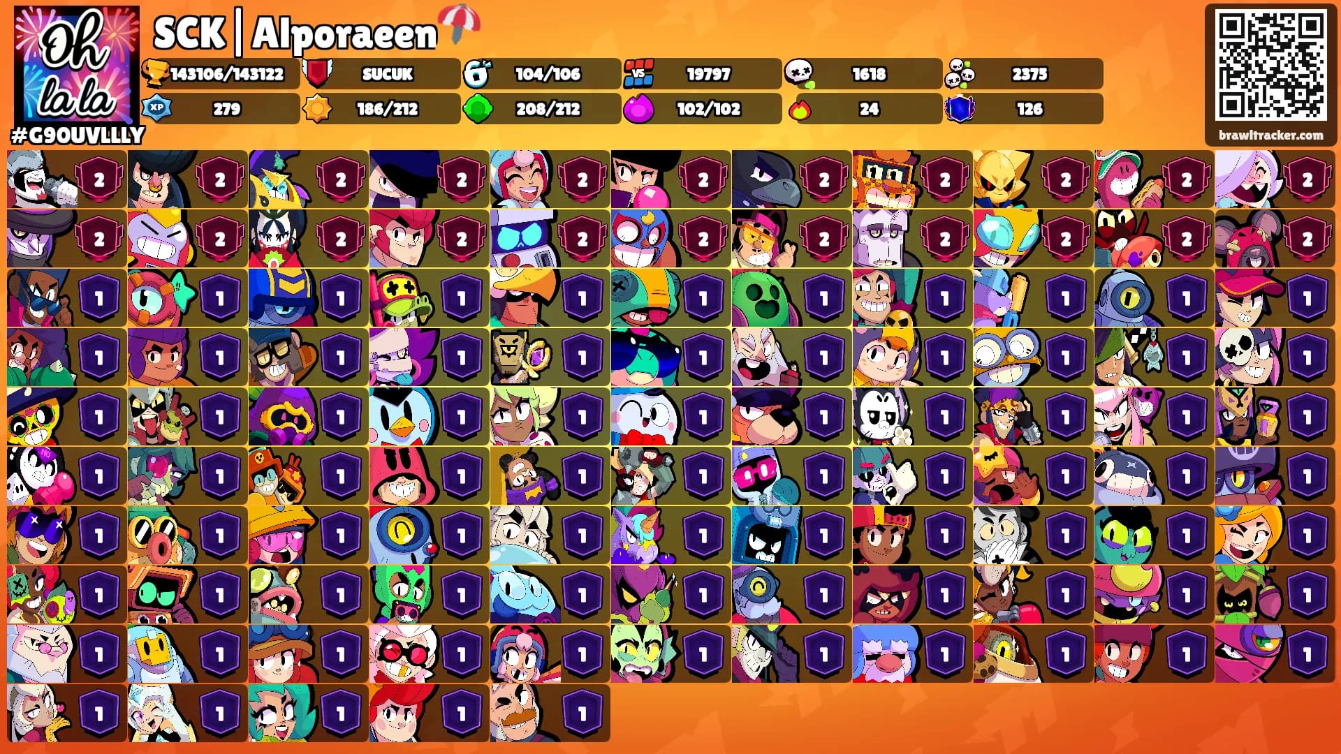 SCK|Alporaeen⛱️'s Ranks