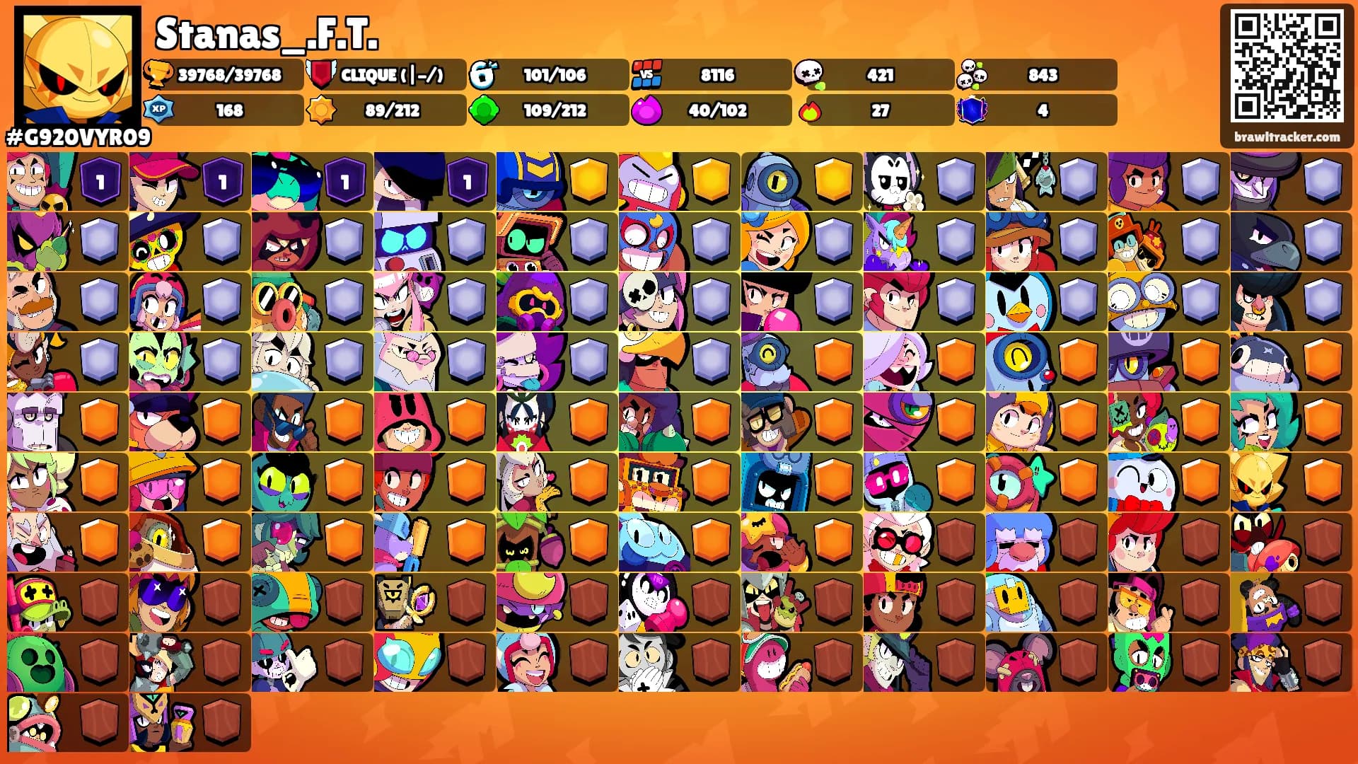Stanas_.F.T.'s Ranks